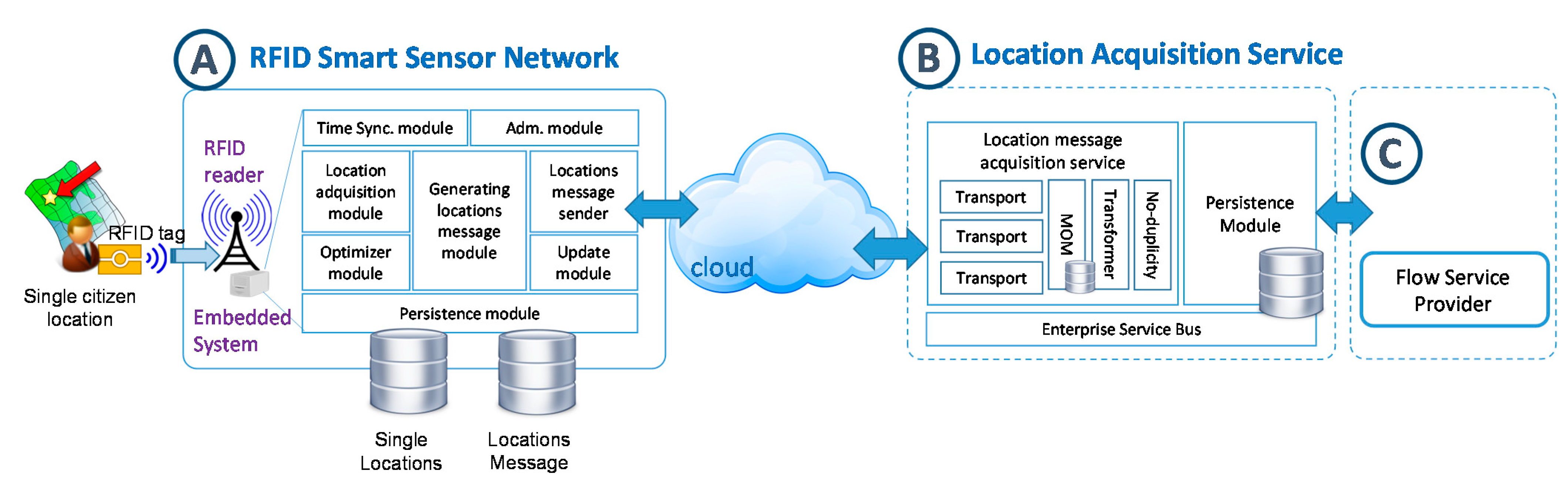 Sensors 15 13591 g008