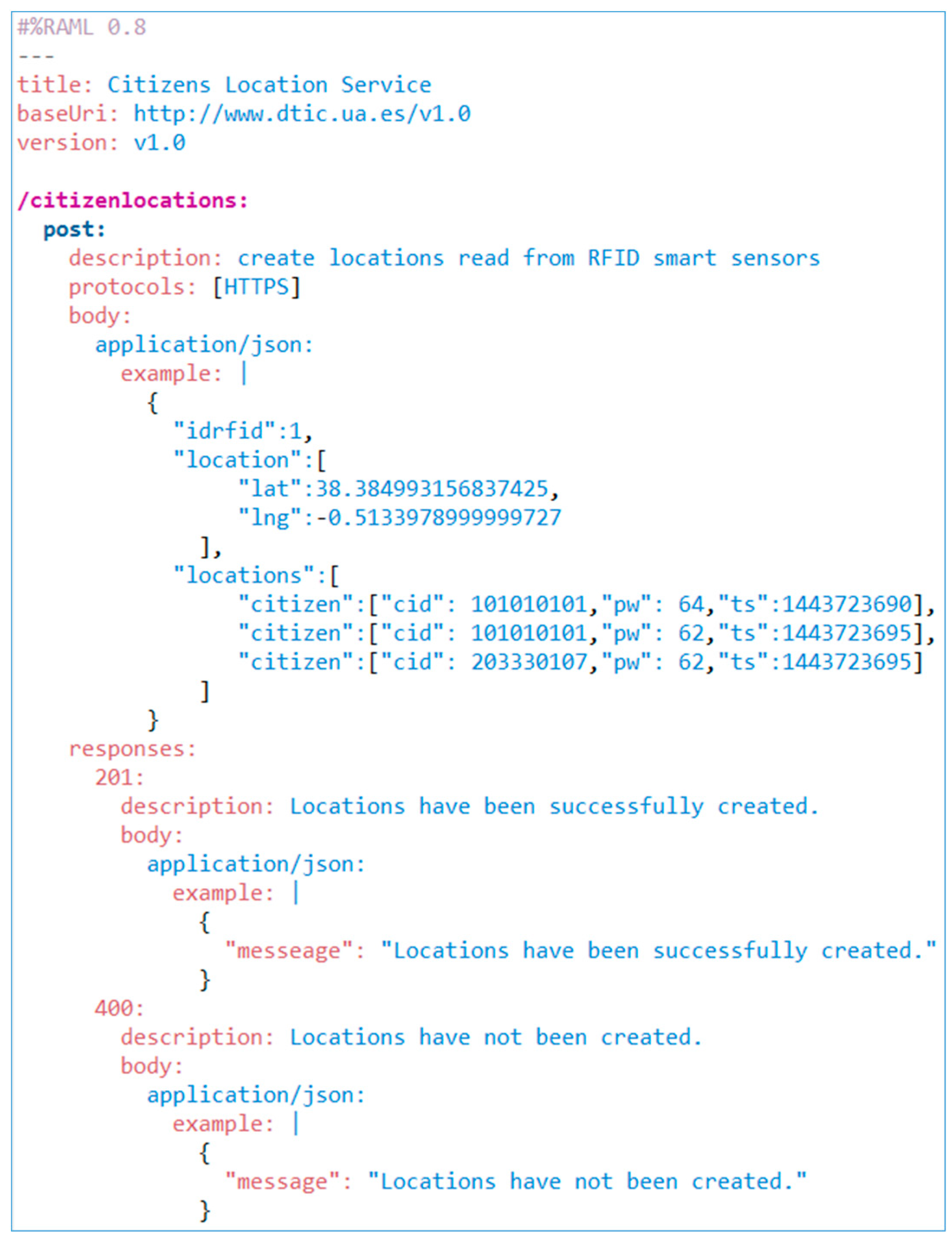 Sensors 15 13591 g009