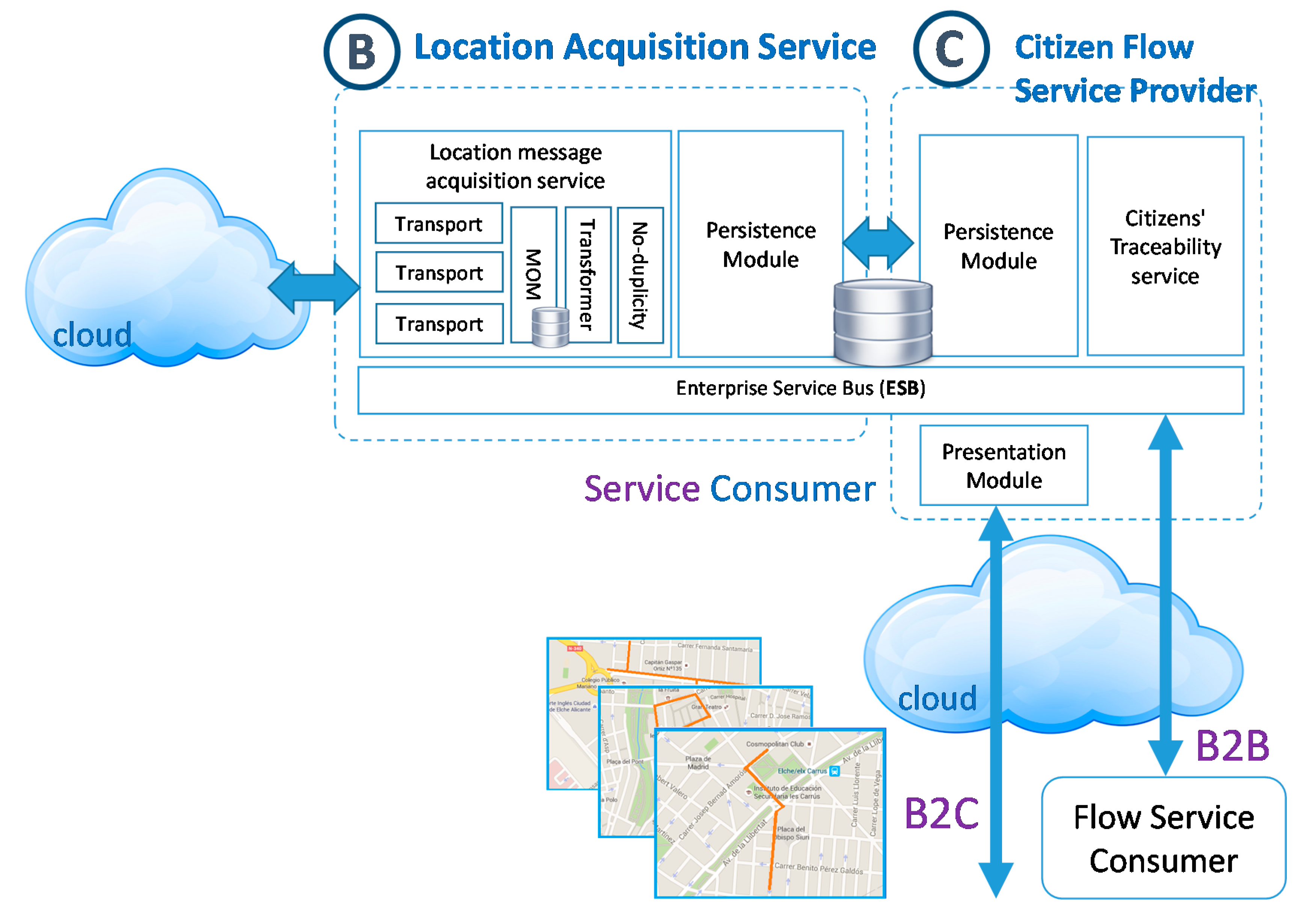 Sensors 15 13591 g010