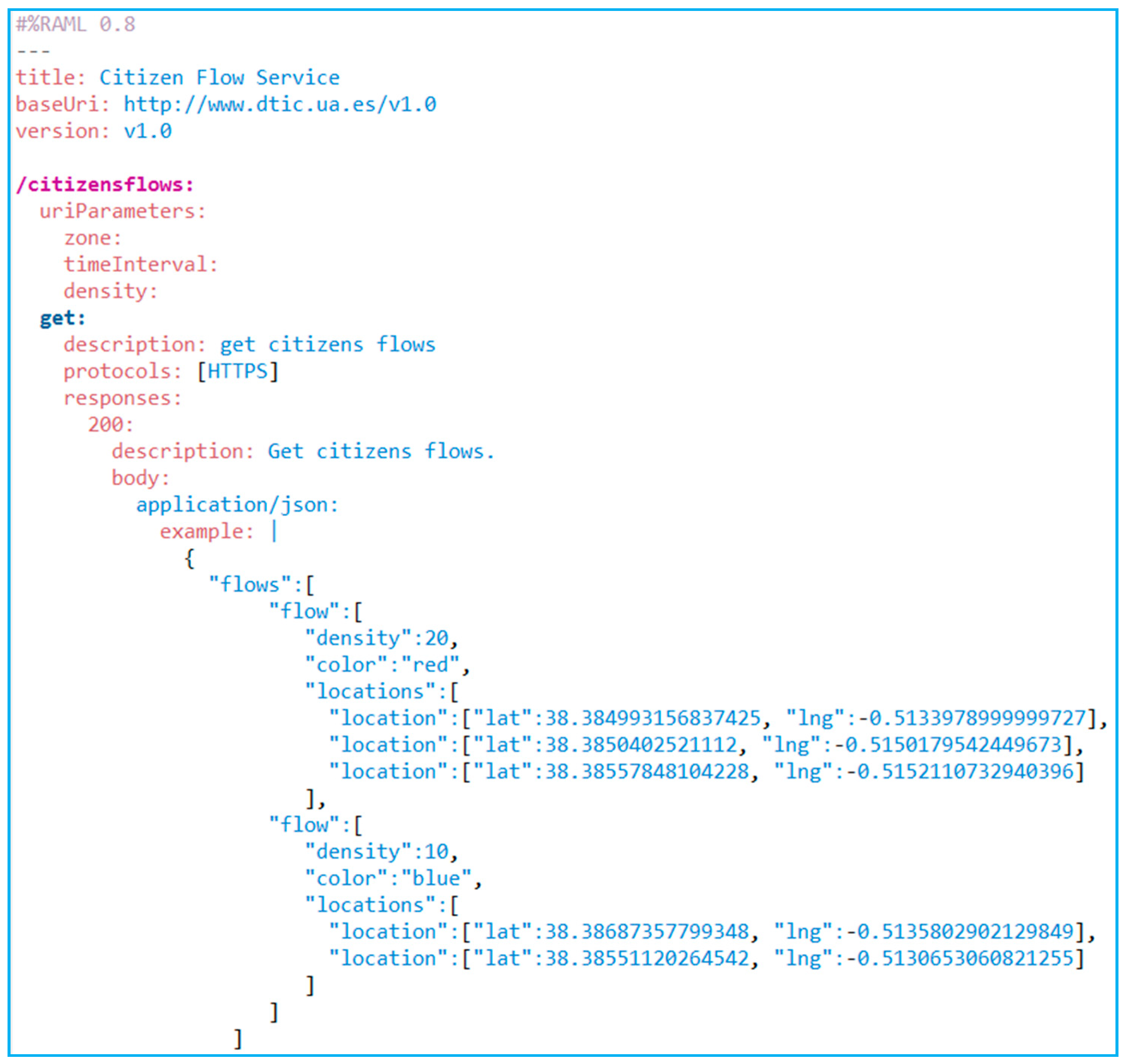 Sensors 15 13591 g011