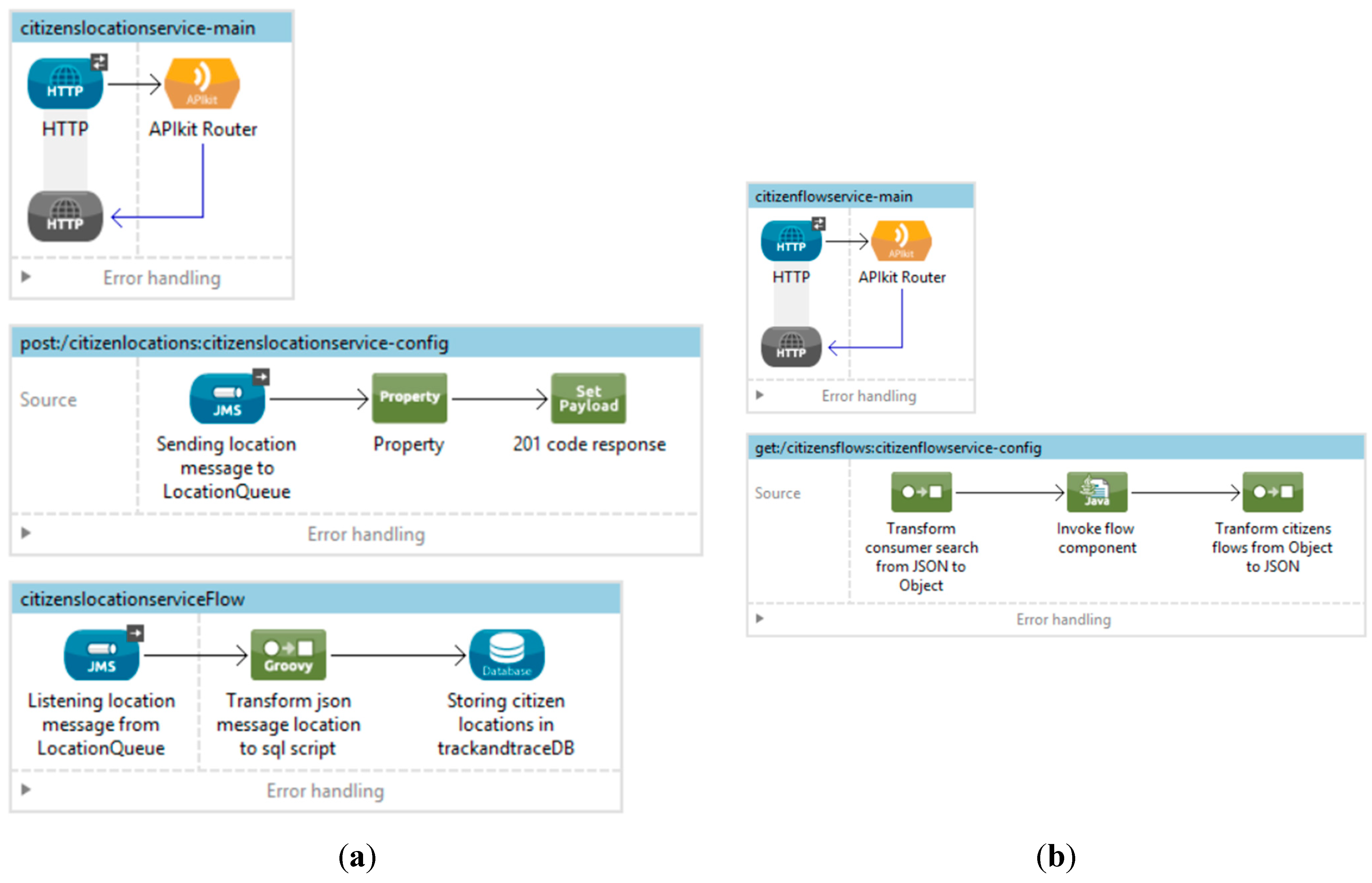 Sensors 15 13591 g013