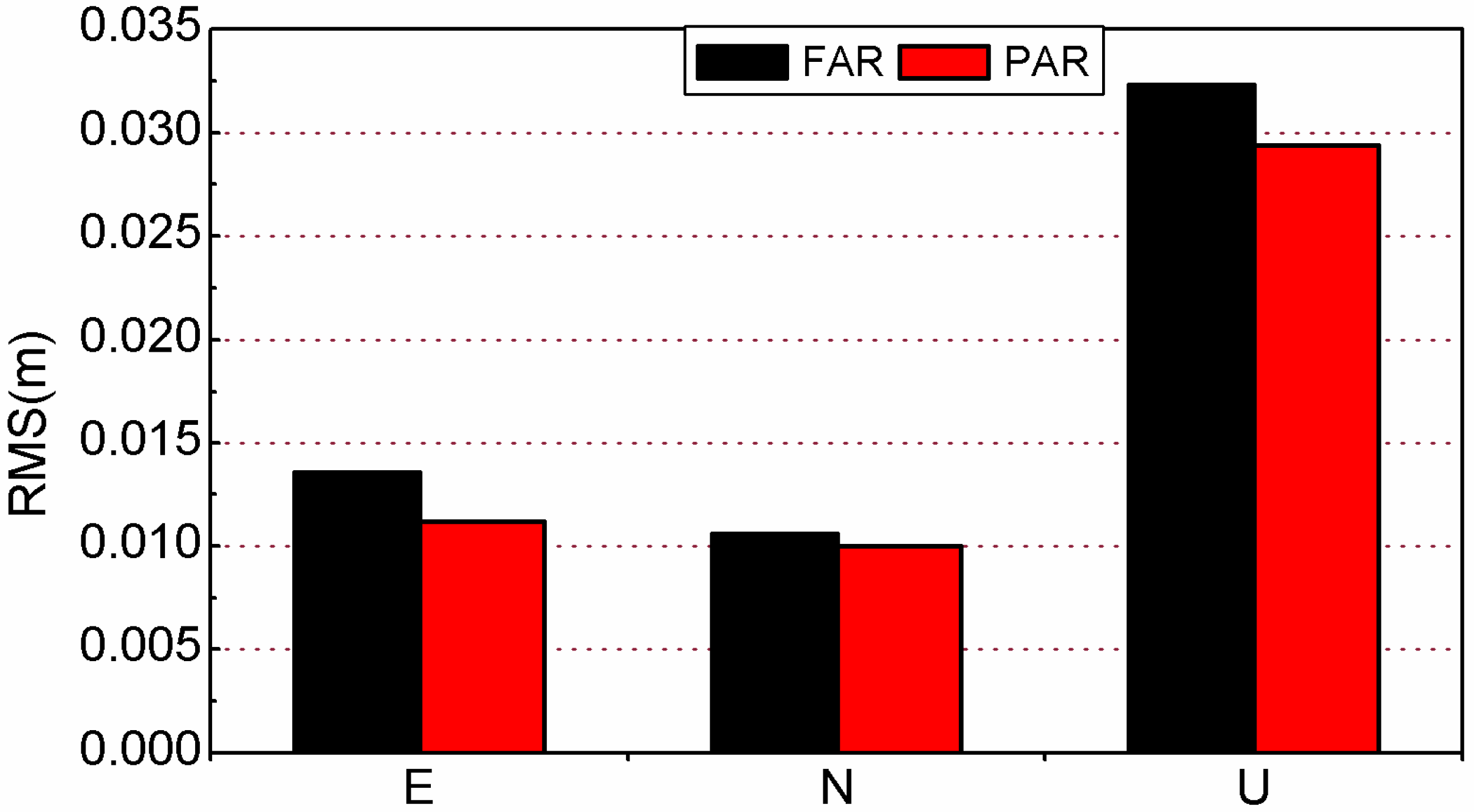 Sensors 15 13627 g012 1024