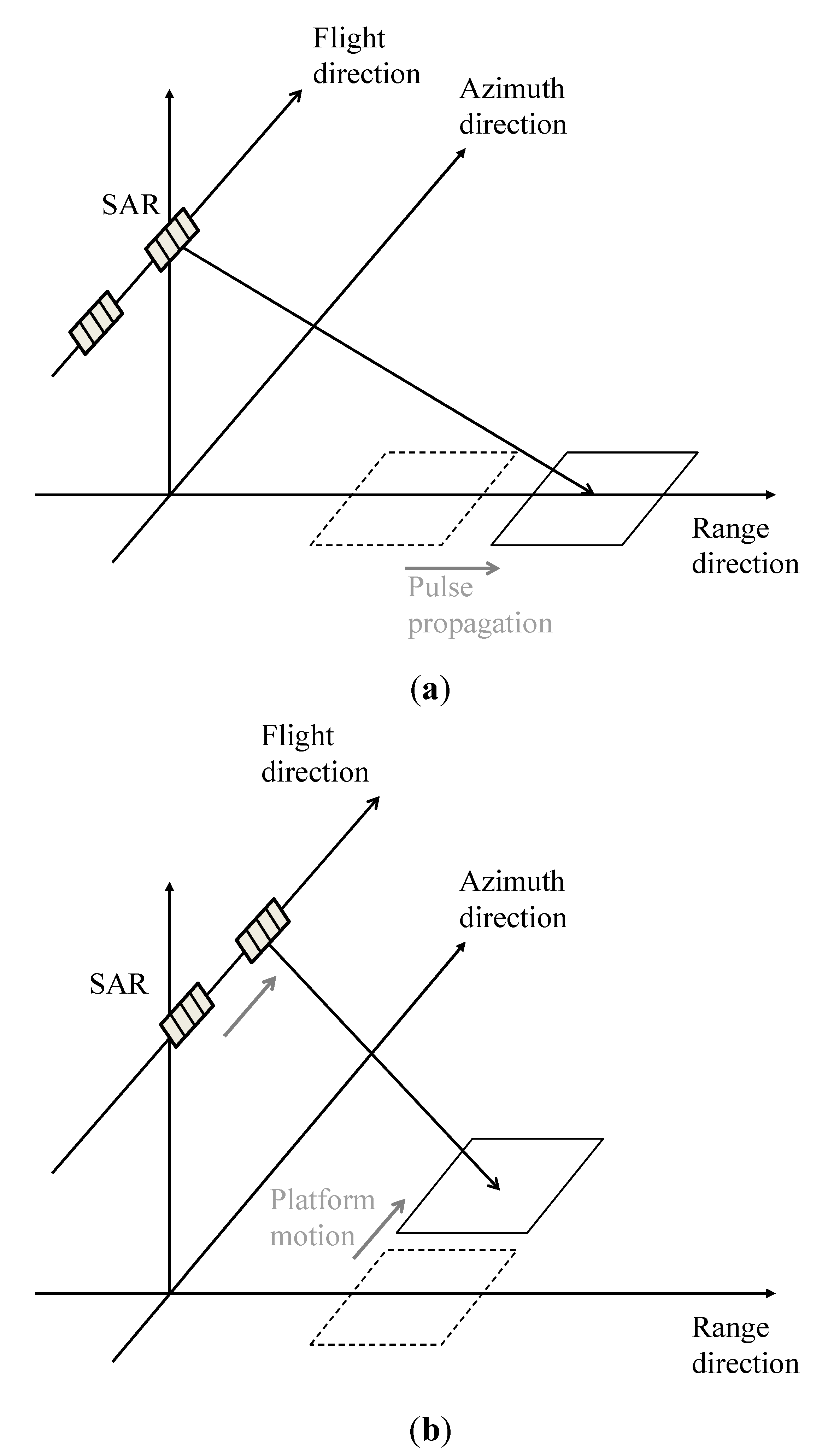 Sensors 15 13644 g002
