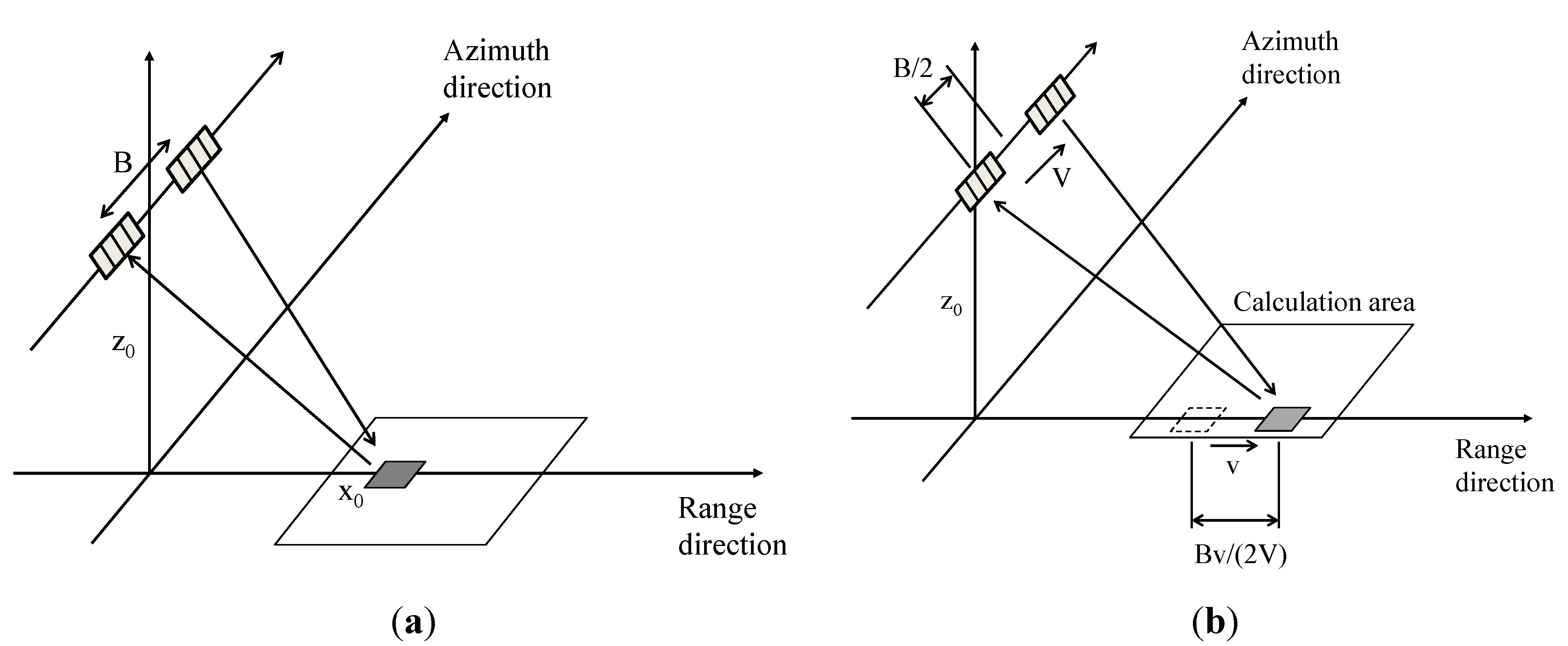Sensors 15 13644 g003