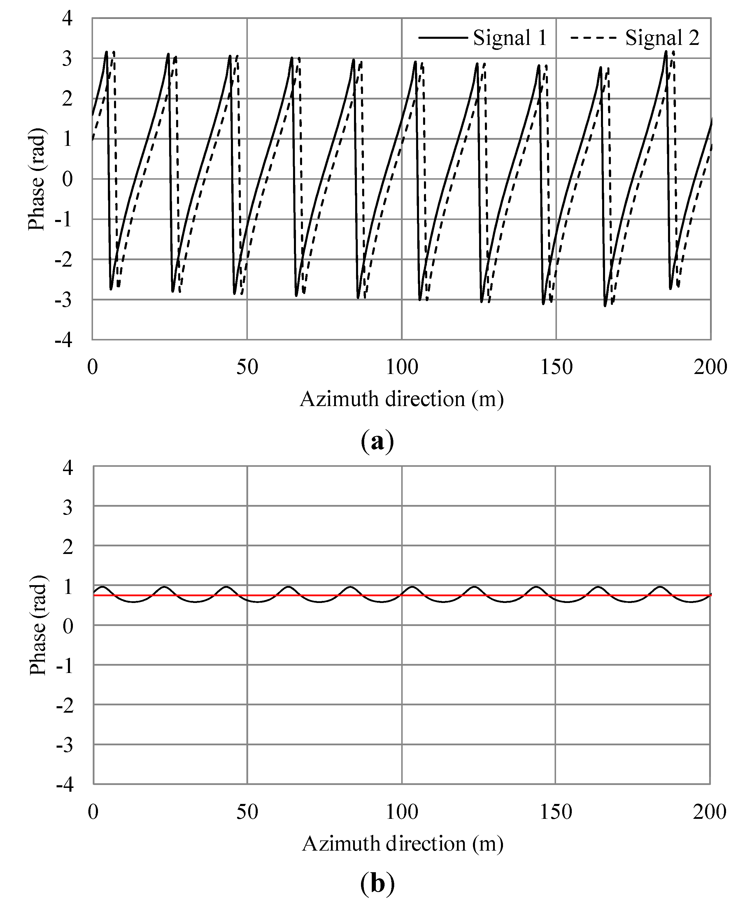 Sensors 15 13644 g005