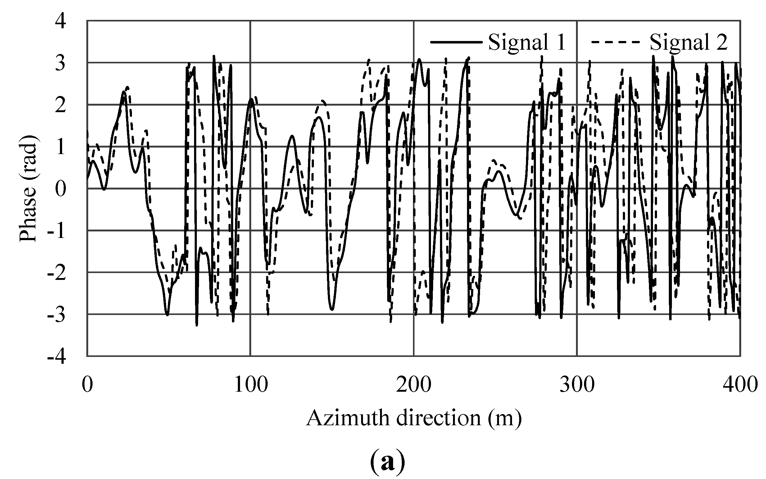 Sensors 15 13644 g008a