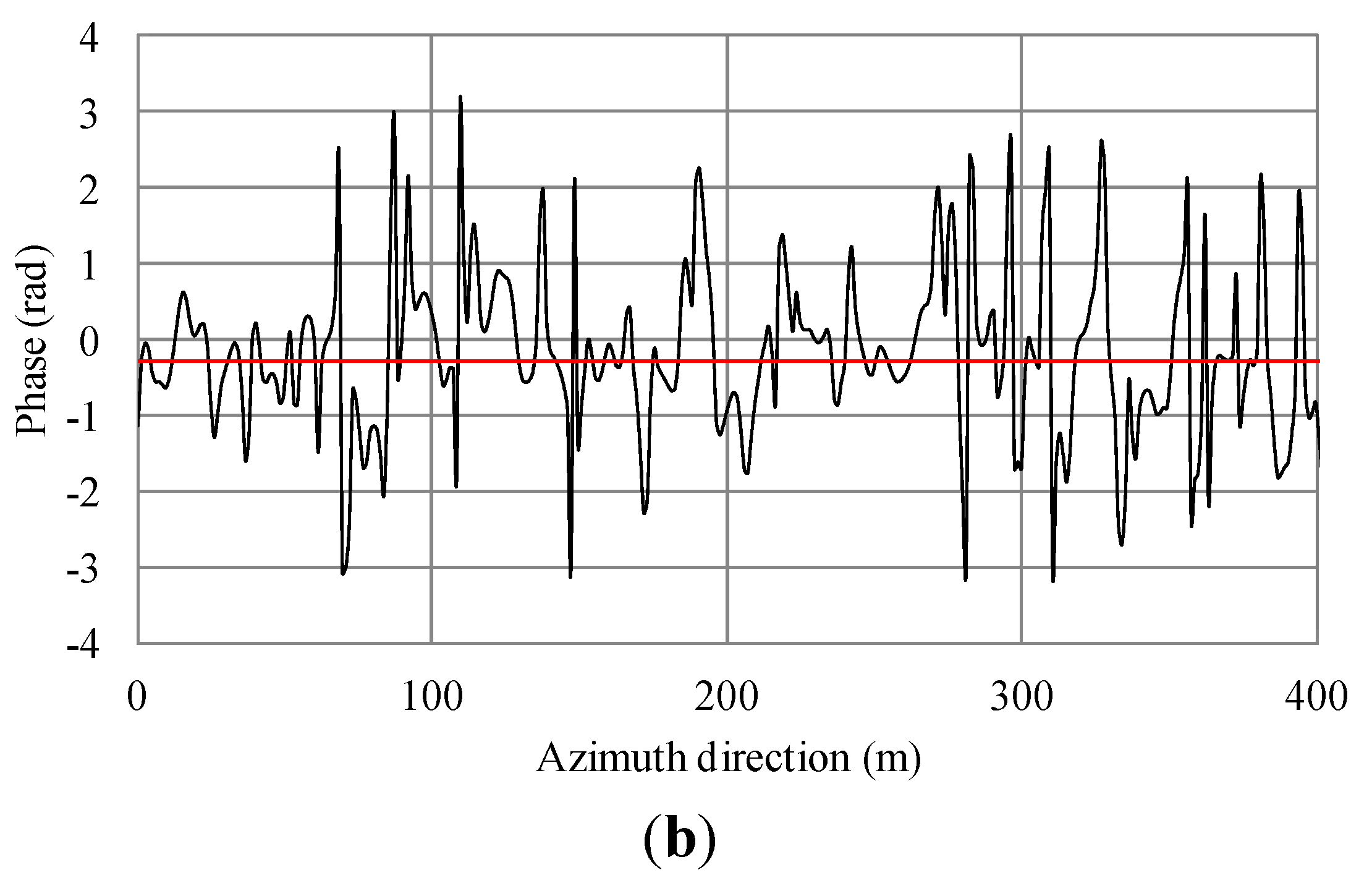 Sensors 15 13644 g008b