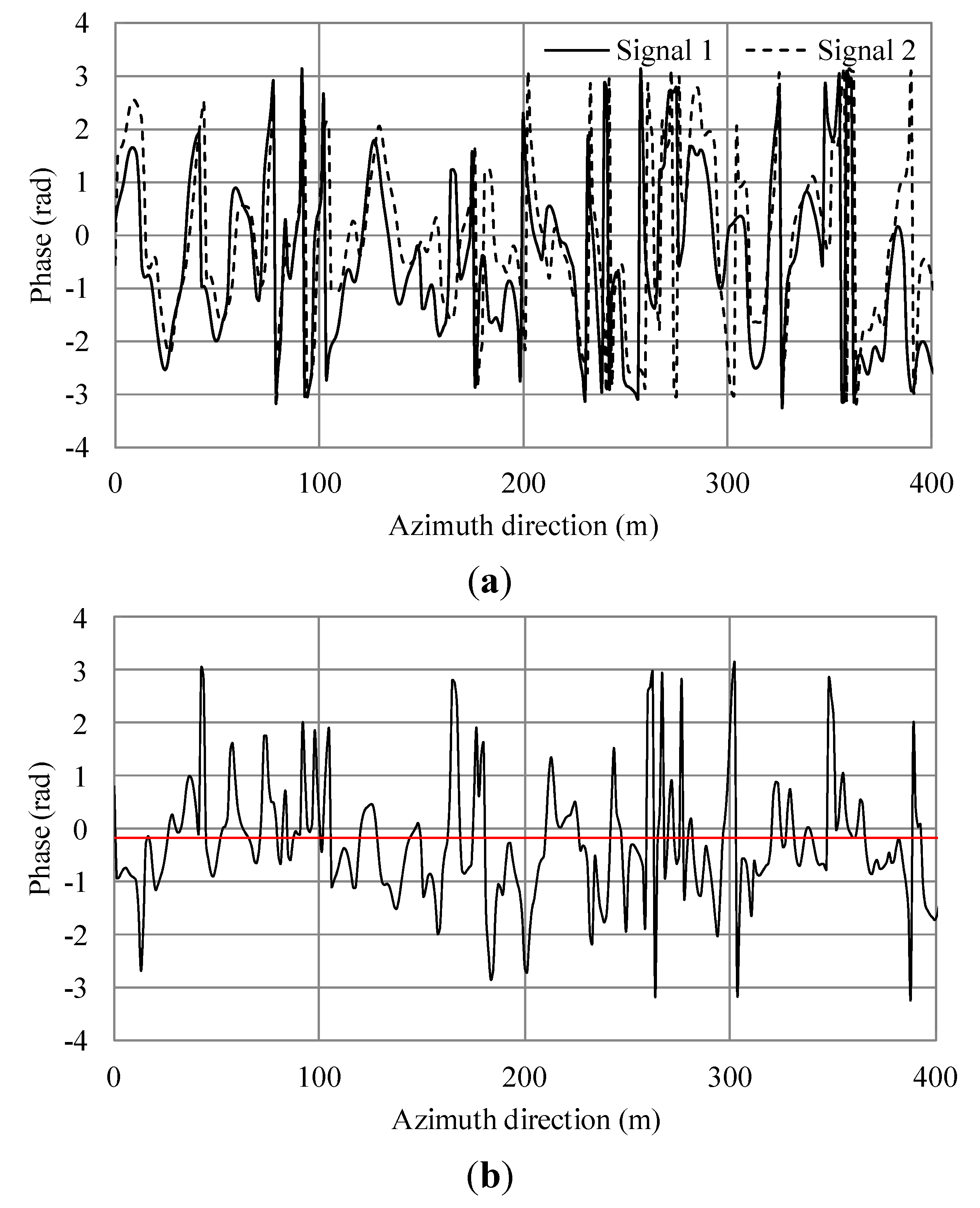 Sensors 15 13644 g010