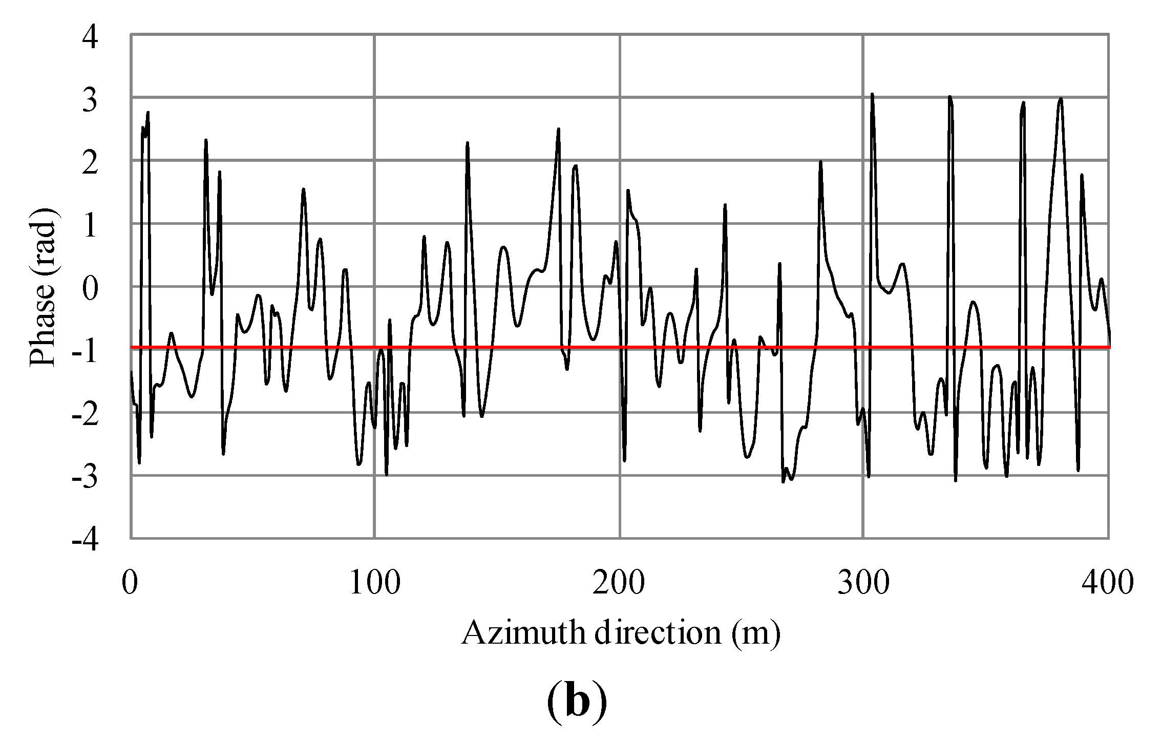 Sensors 15 13644 g011b