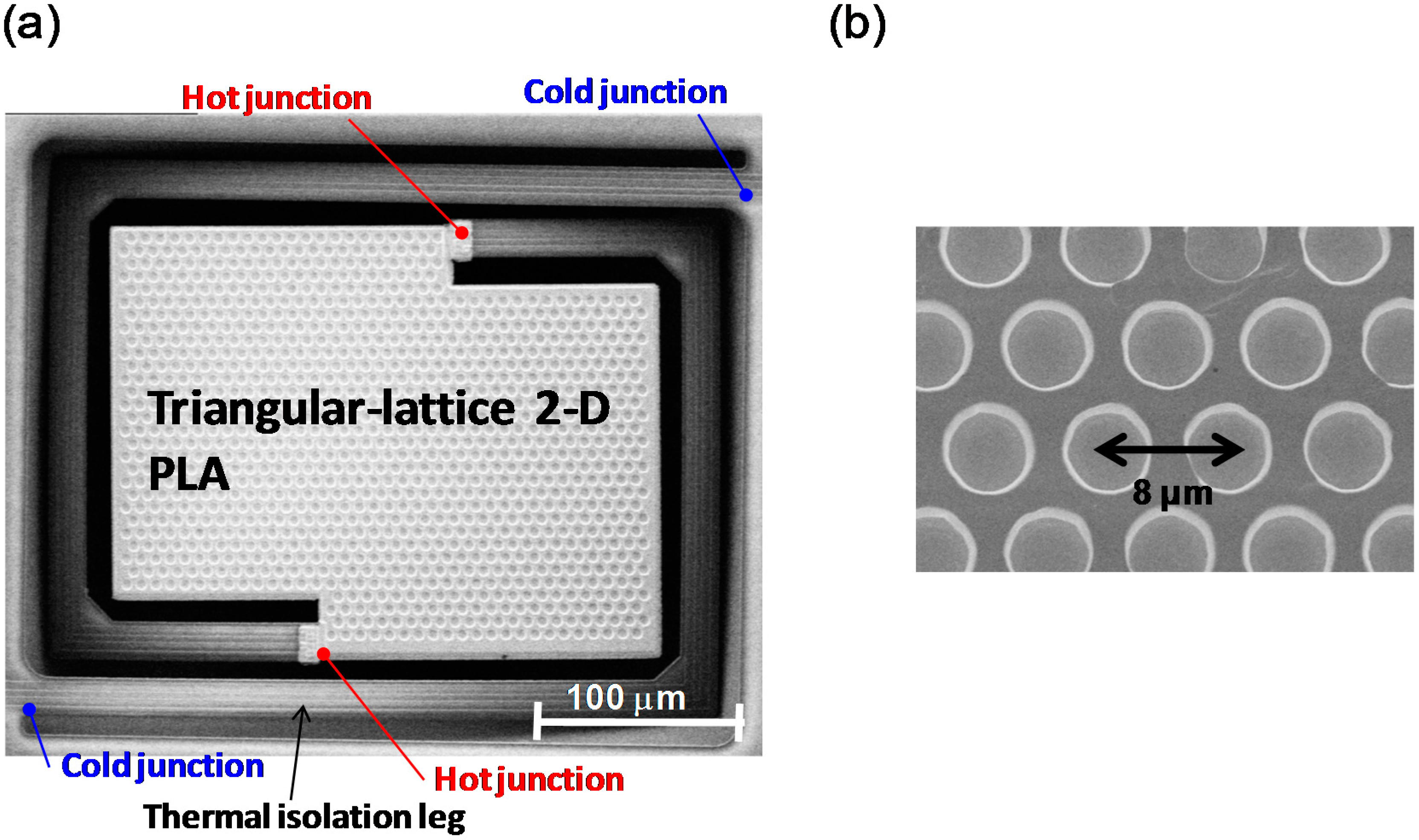 Sensors 15 13660 g004