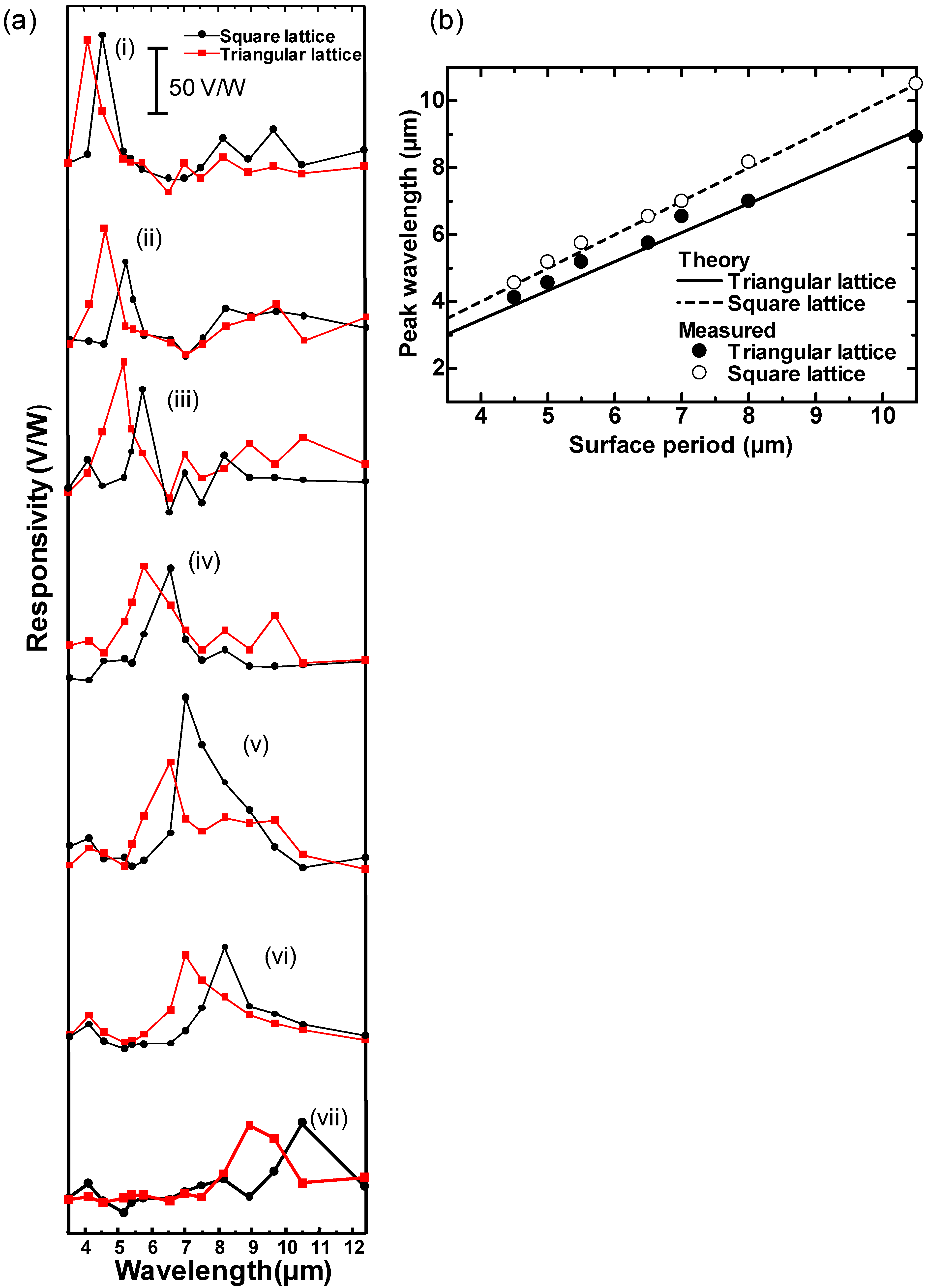 Sensors 15 13660 g005