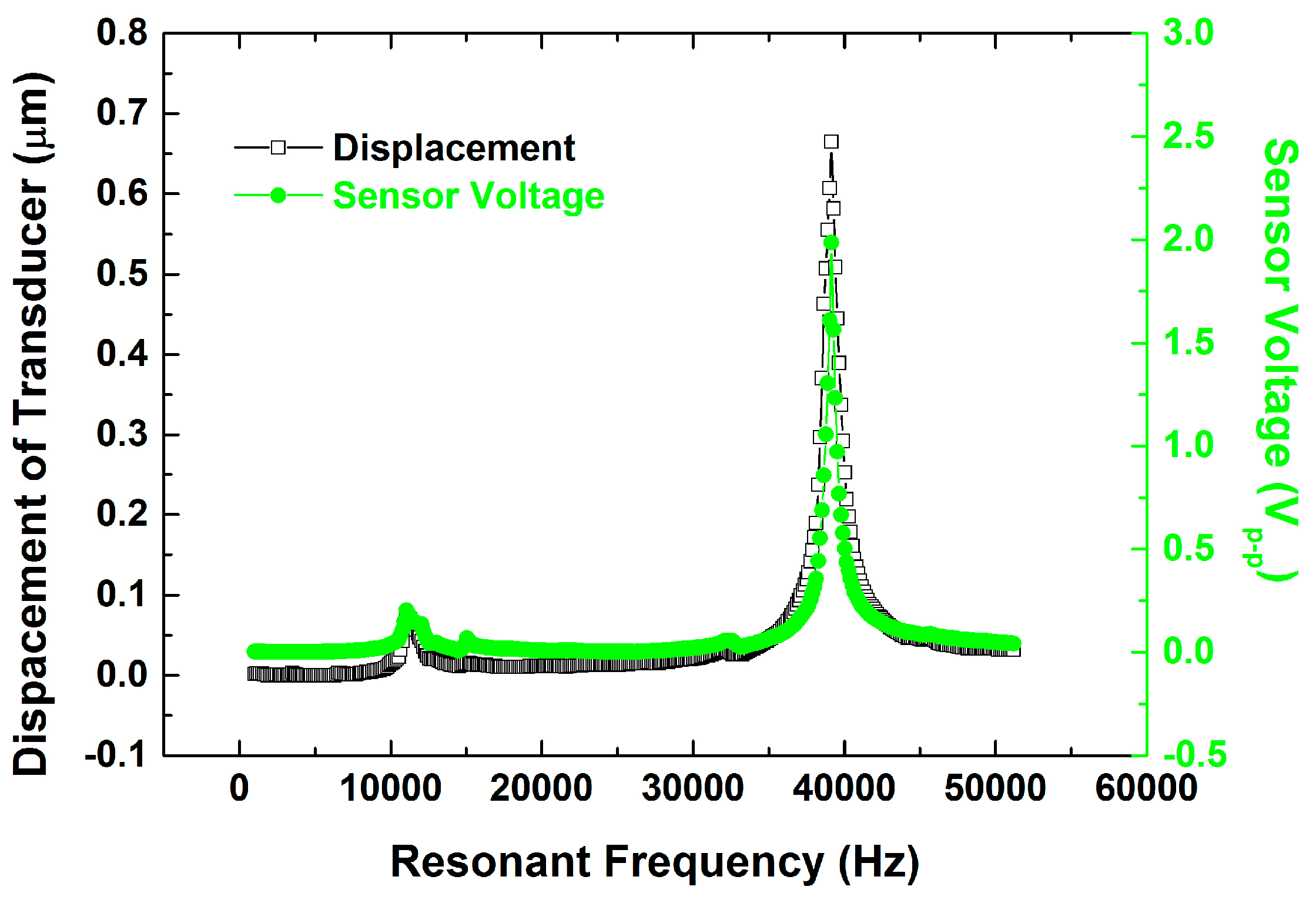 Sensors 15 13670 g005