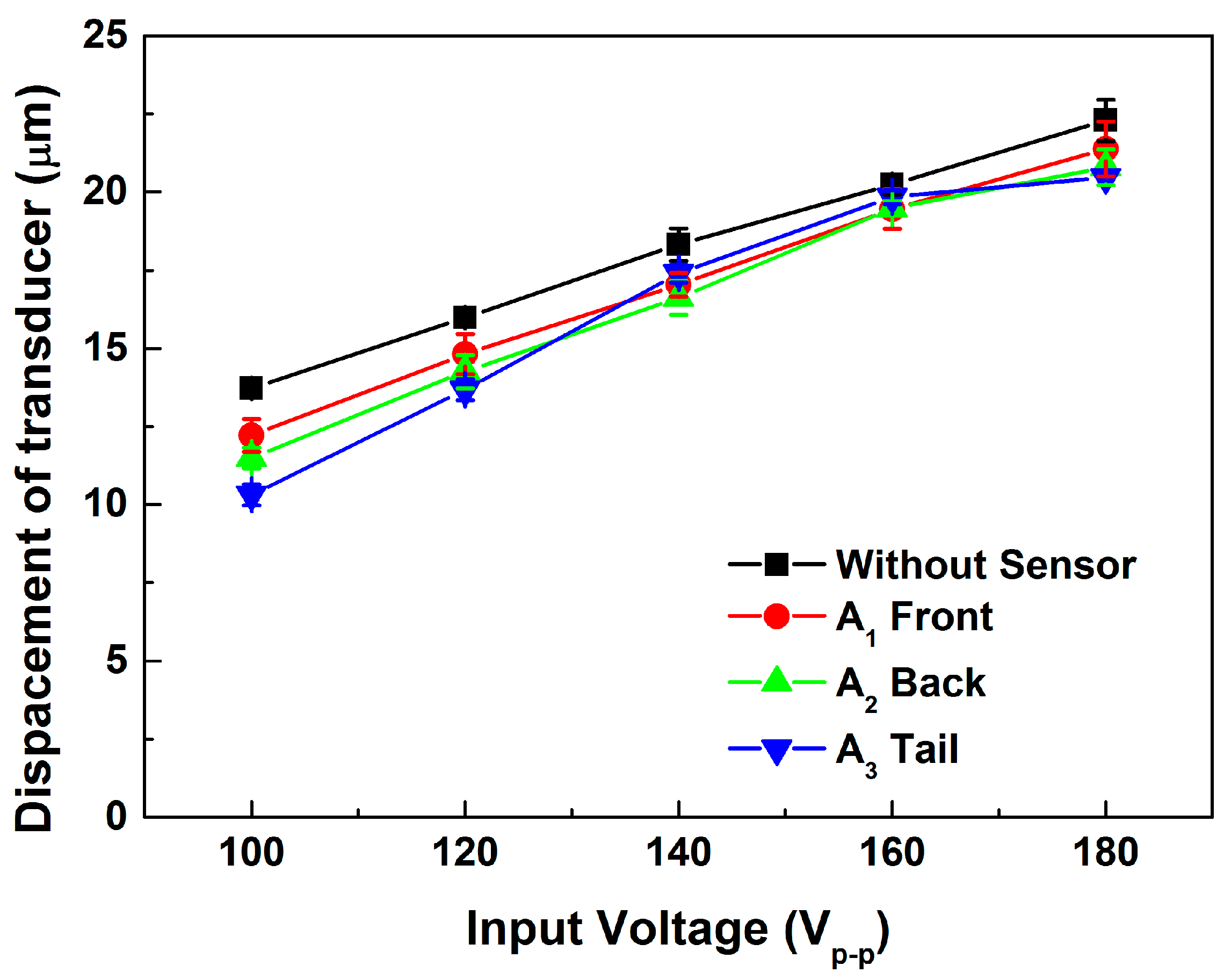 Sensors 15 13670 g007