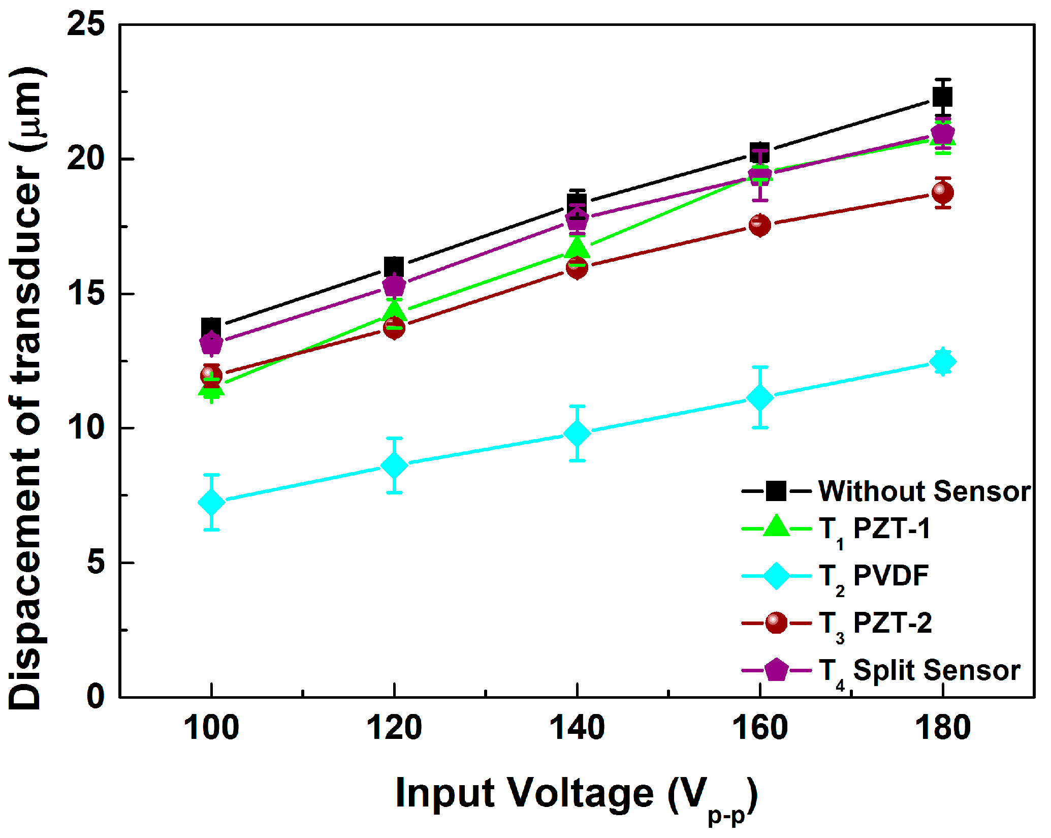 Sensors 15 13670 g009