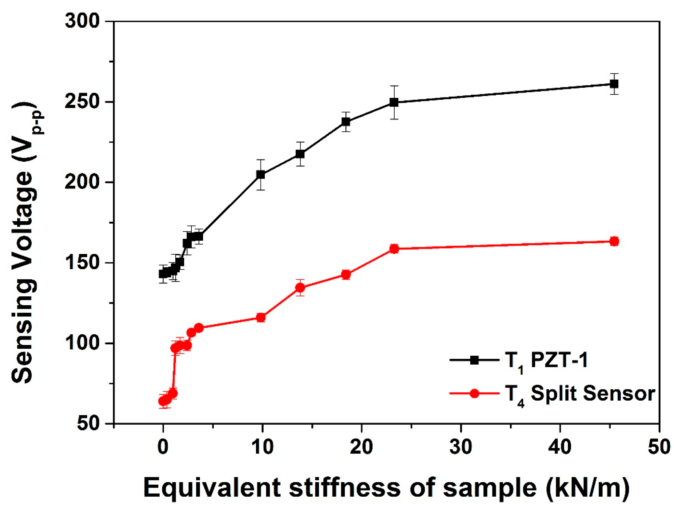 Sensors 15 13670 g010