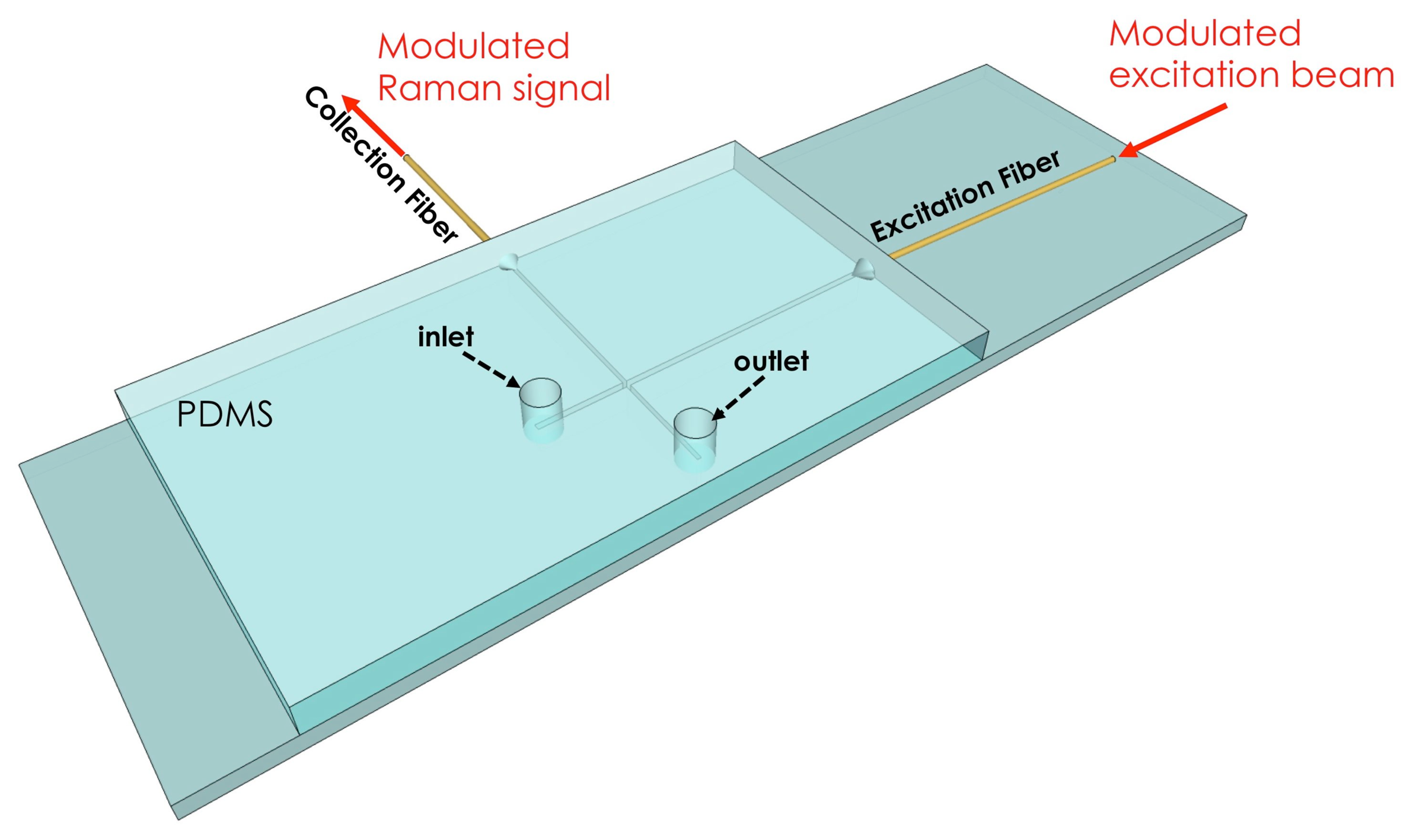 Sensors 15 13680f10 1024