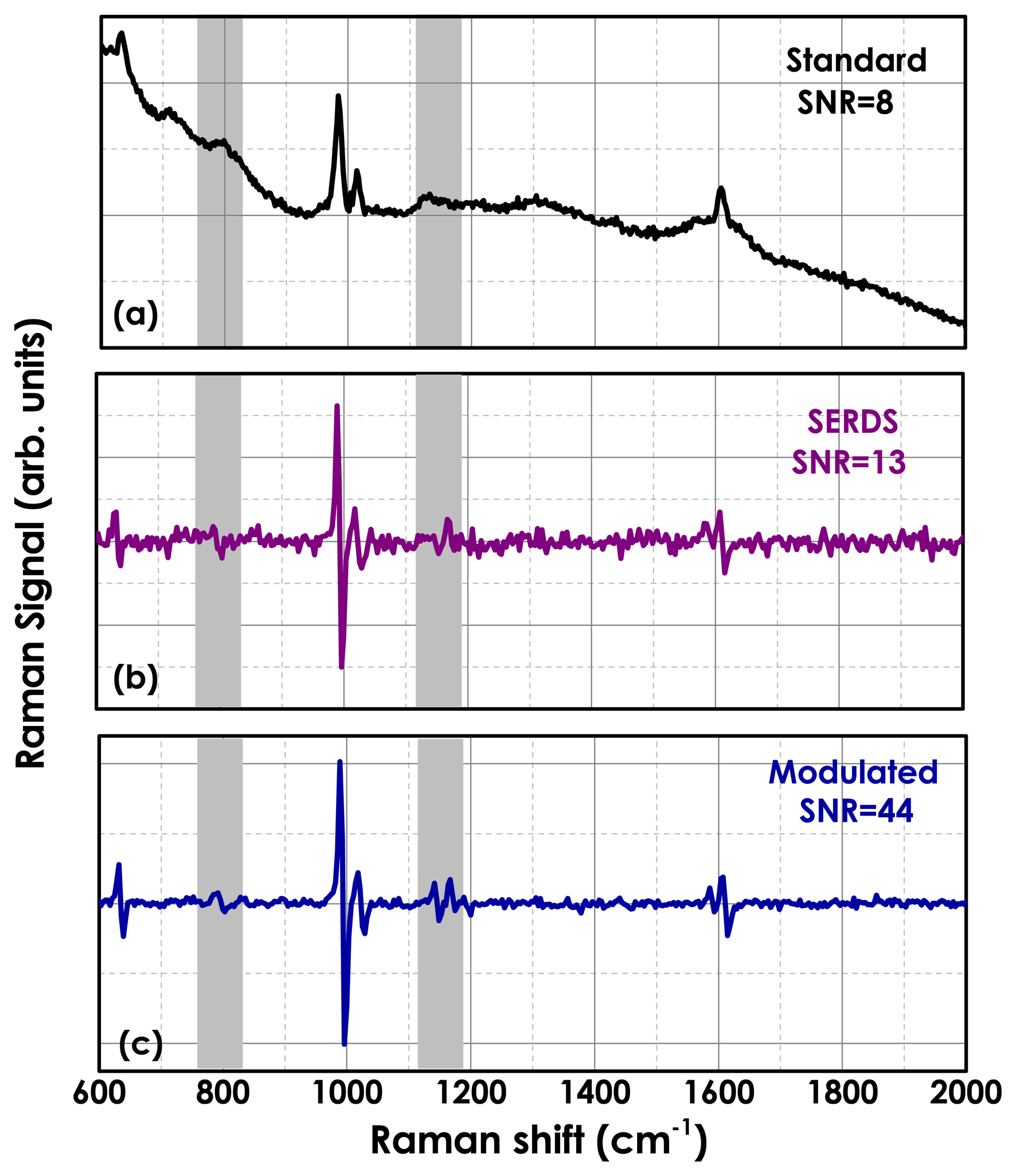 Sensors 15 13680f4 1024