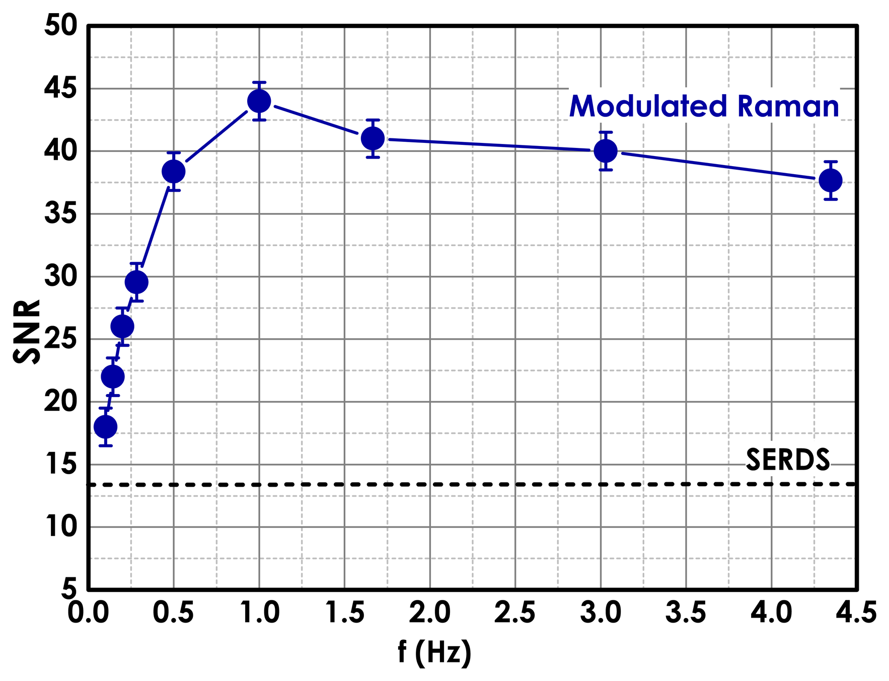Sensors 15 13680f5 1024
