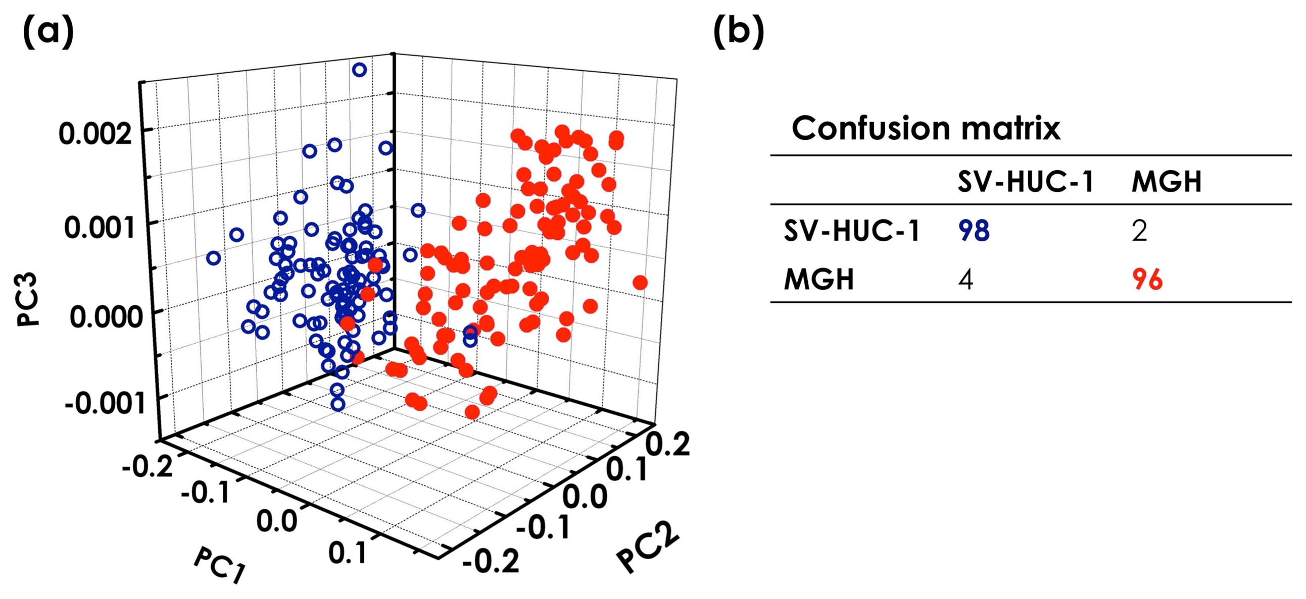 Sensors 15 13680f7 1024