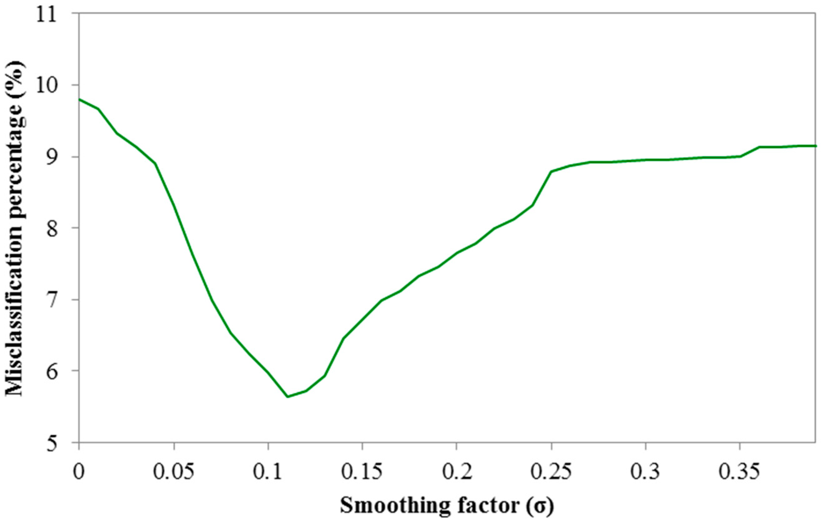 Sensors 15 13705 g008 1024
