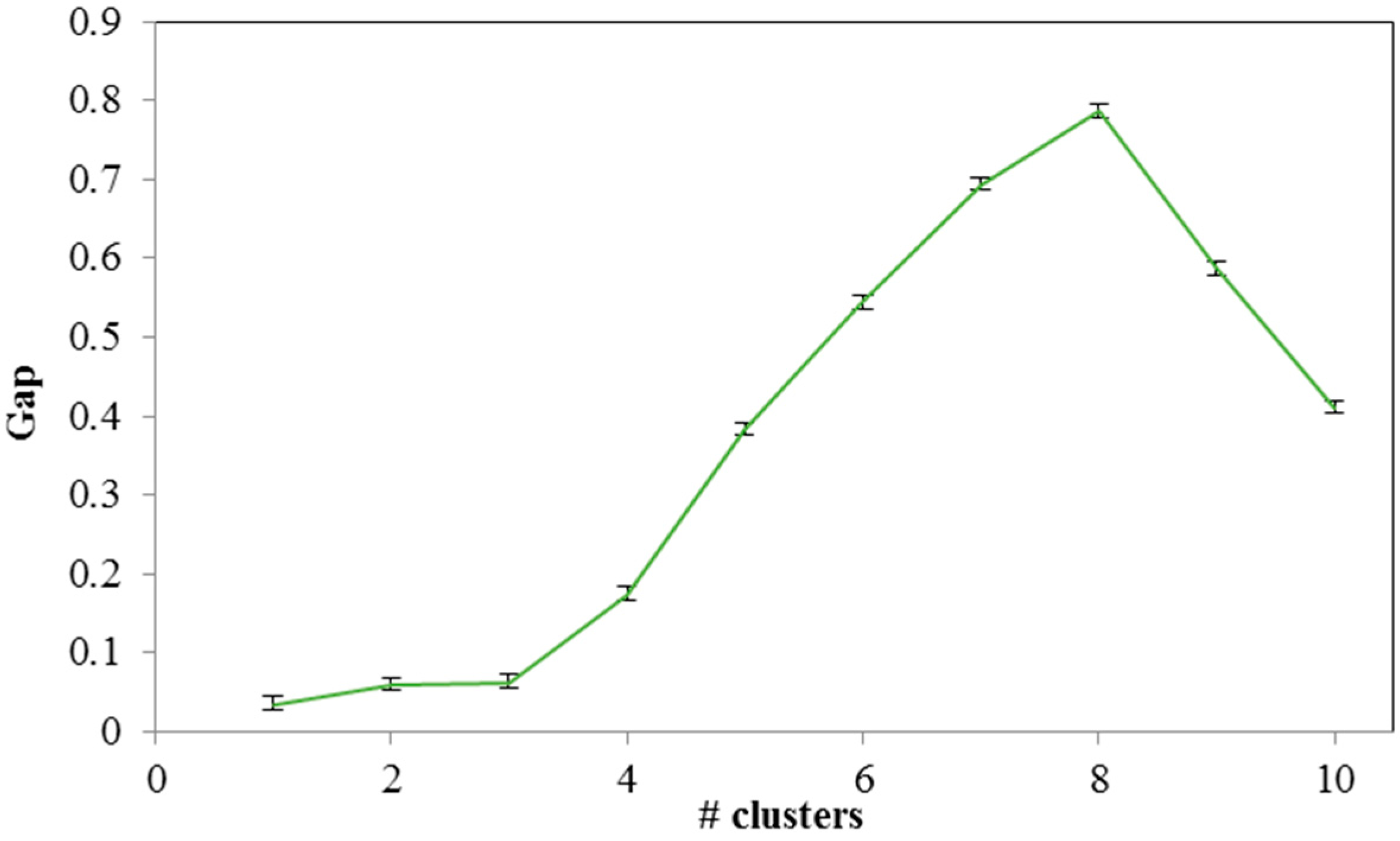 Sensors 15 13705 g010 1024