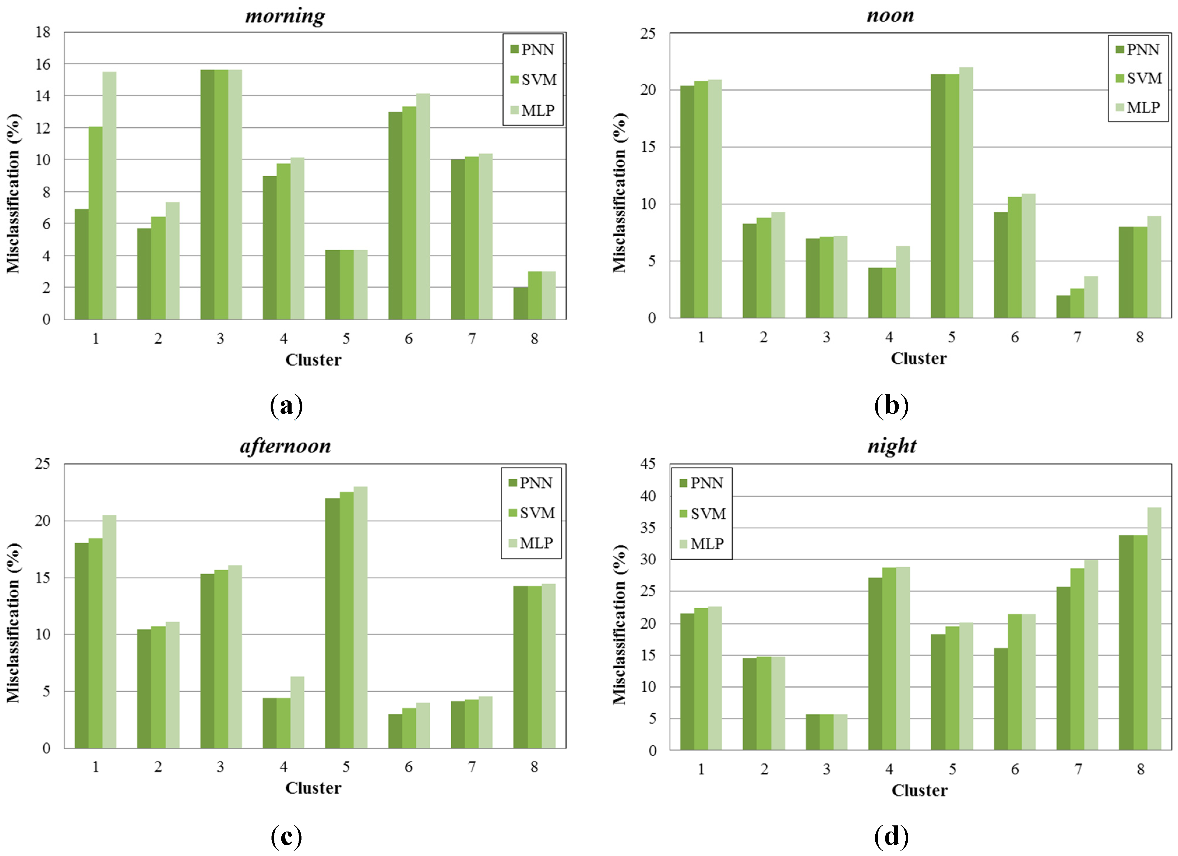 Sensors 15 13705 g012 1024