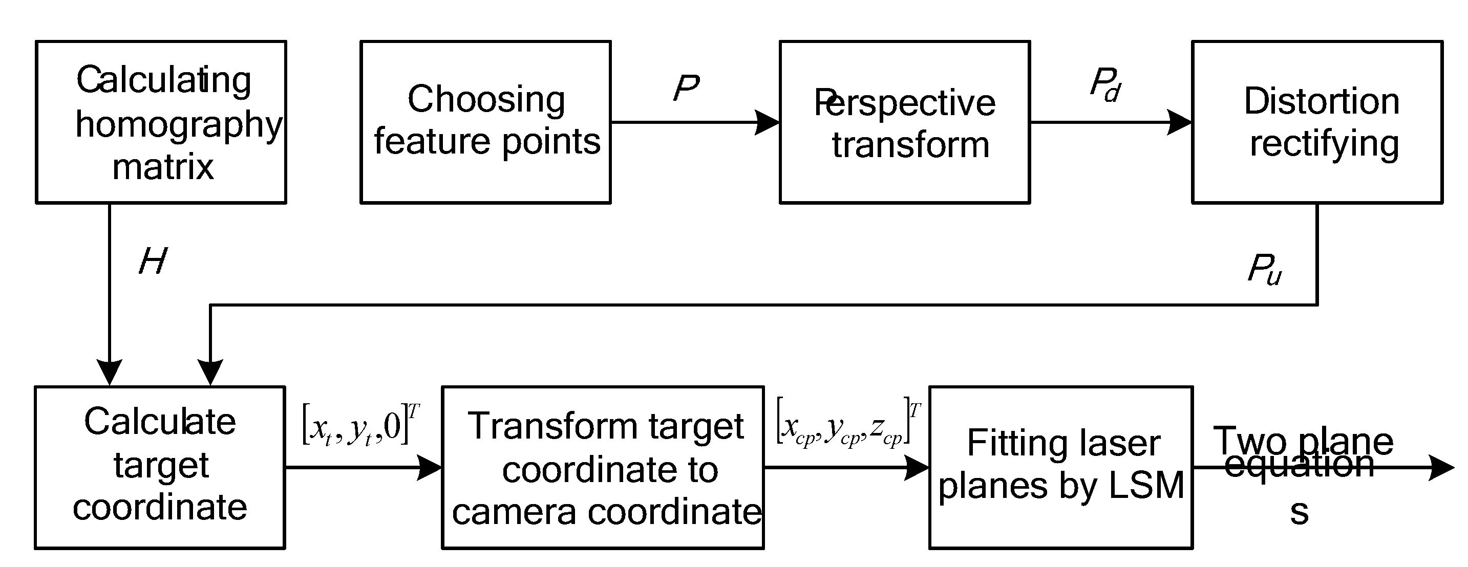 Sensors 15 13725 g004 1024