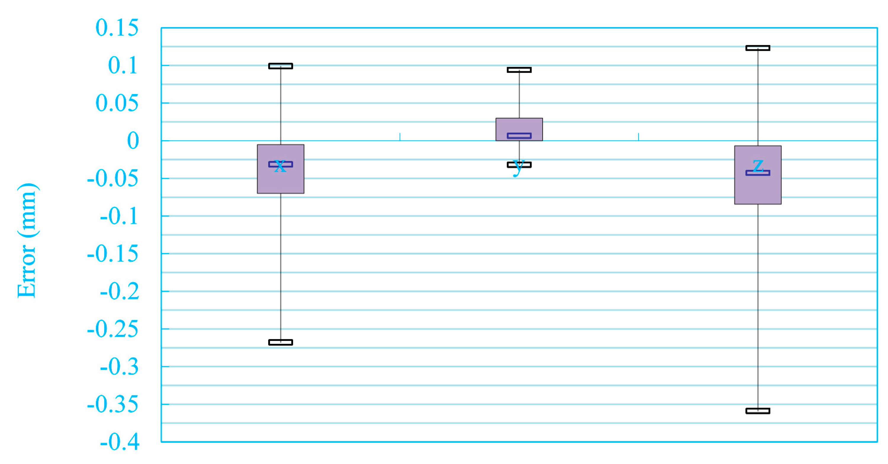 Sensors 15 13725 g014 1024
