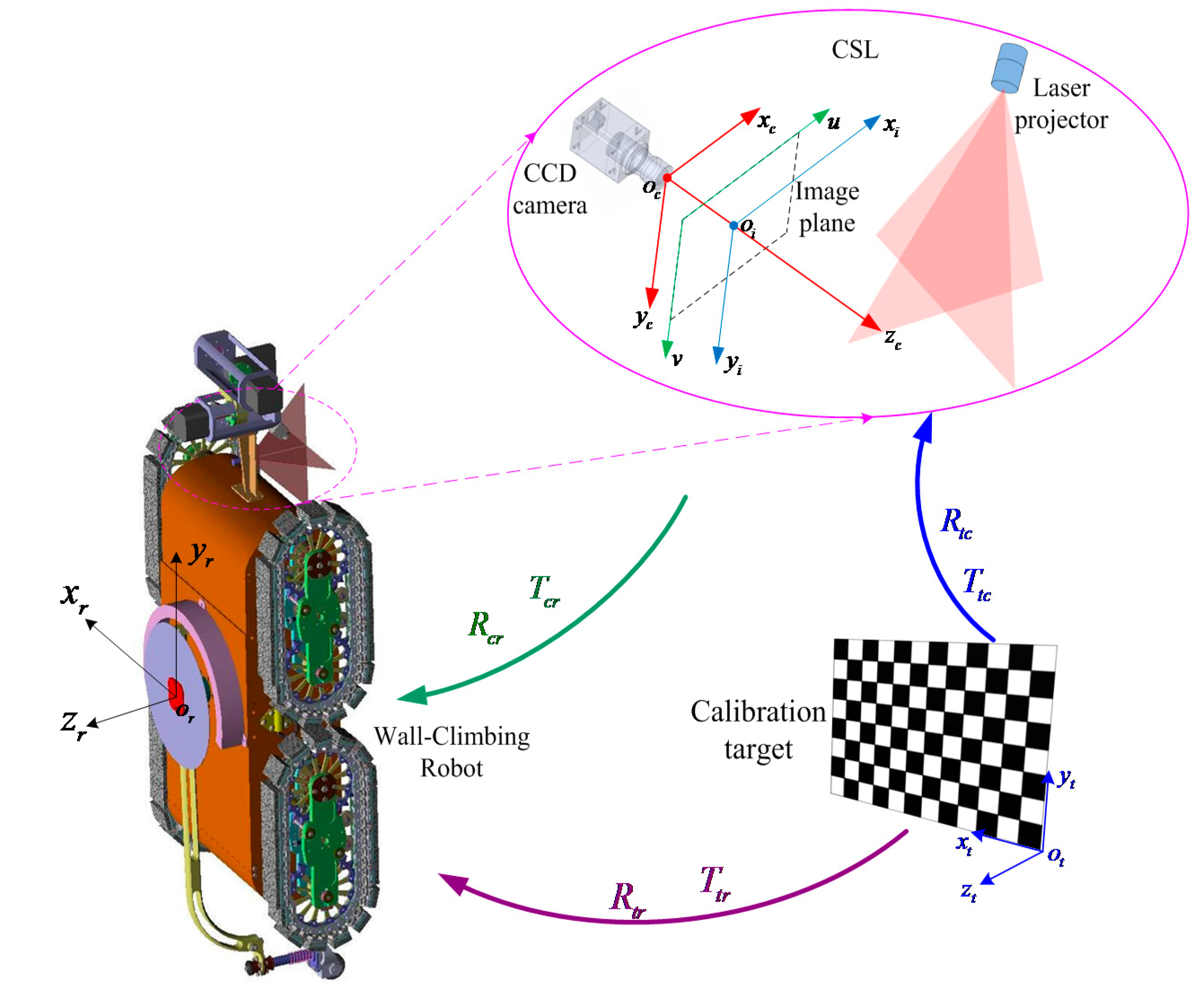 Sensors 15 13725 g020 1024