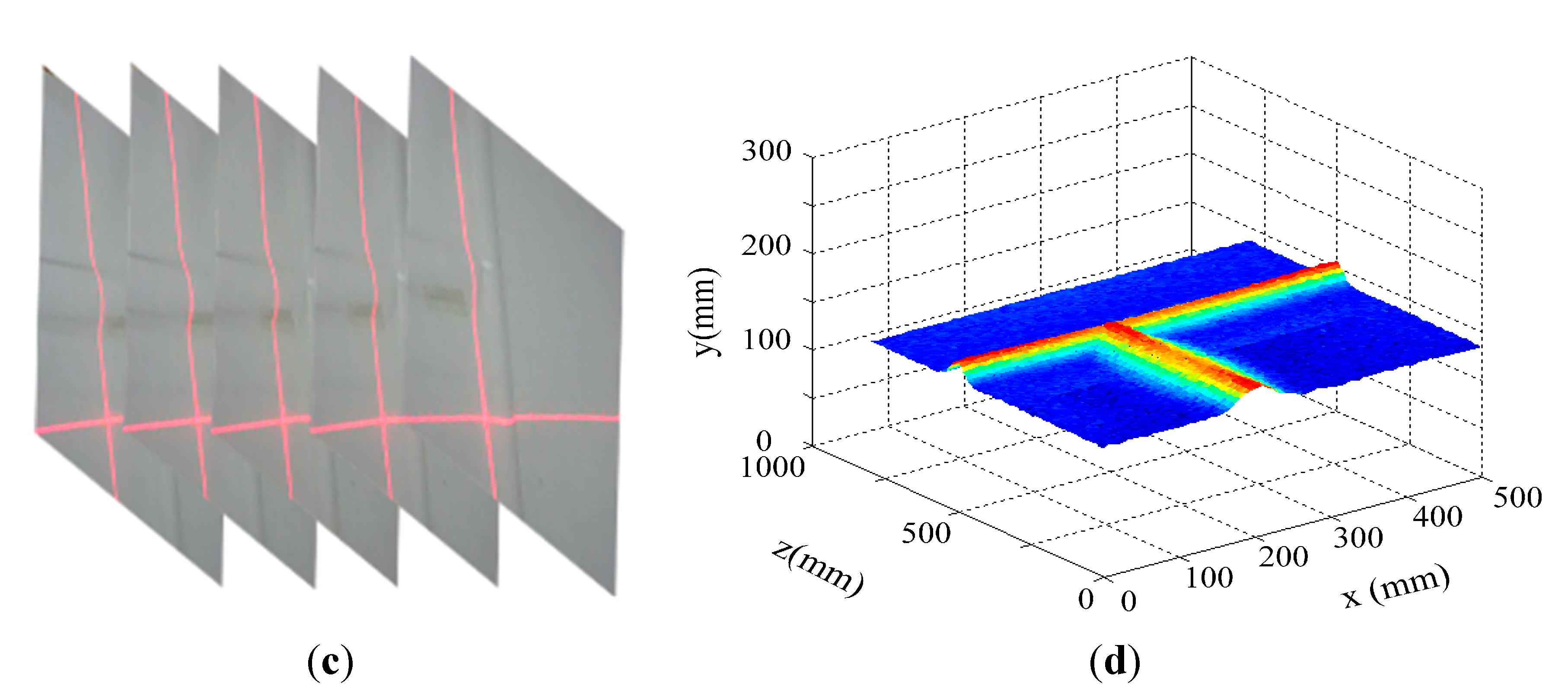 Sensors 15 13725 g021b 1024
