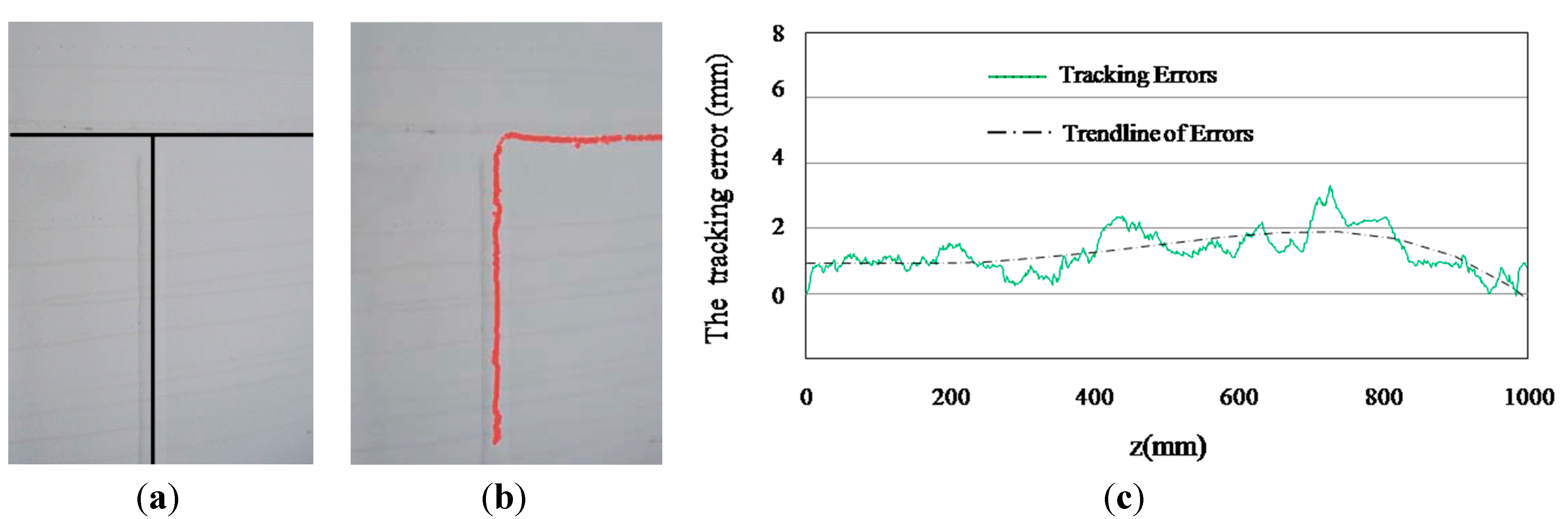Sensors 15 13725 g022 1024
