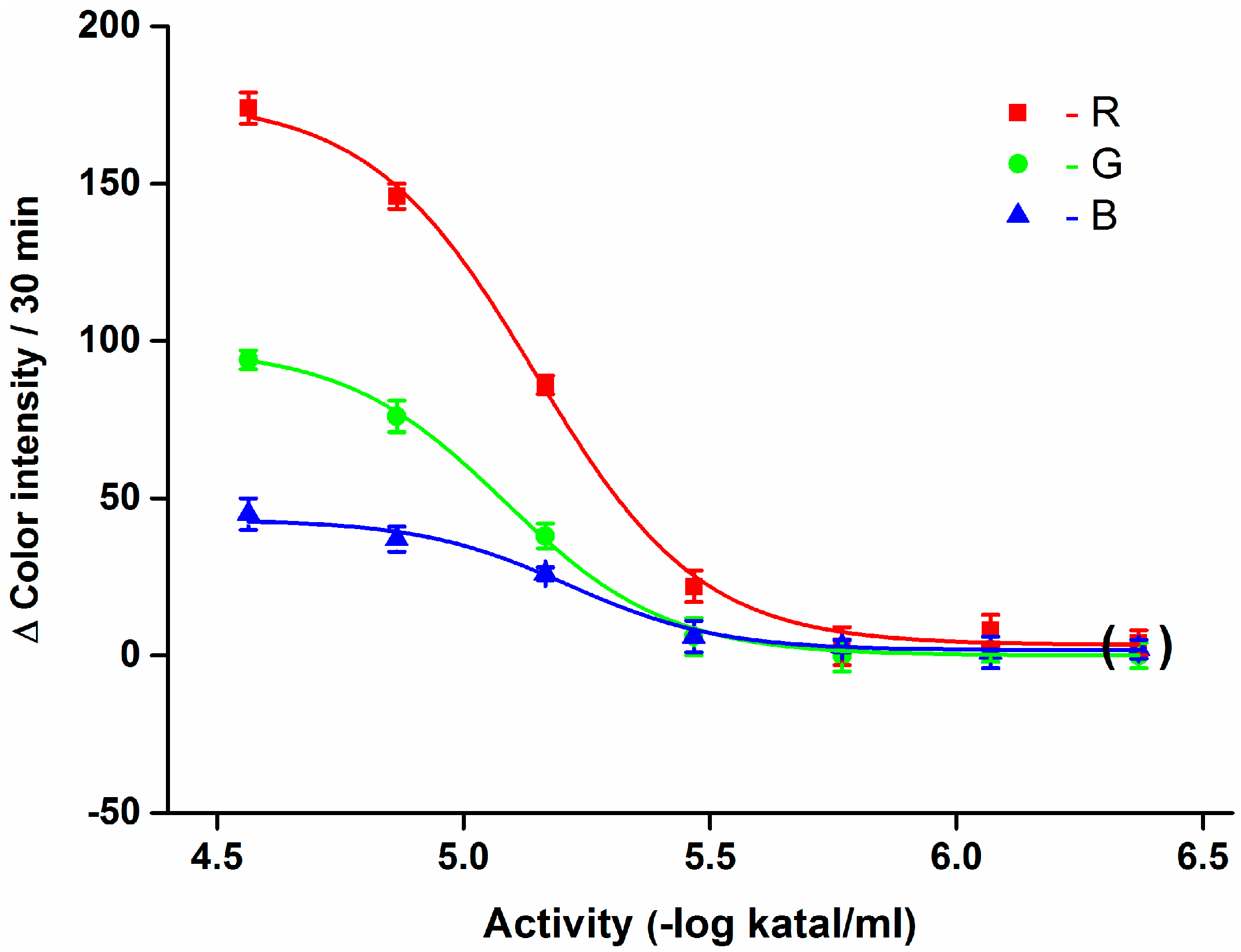 Sensors 15 13752 g004 1024