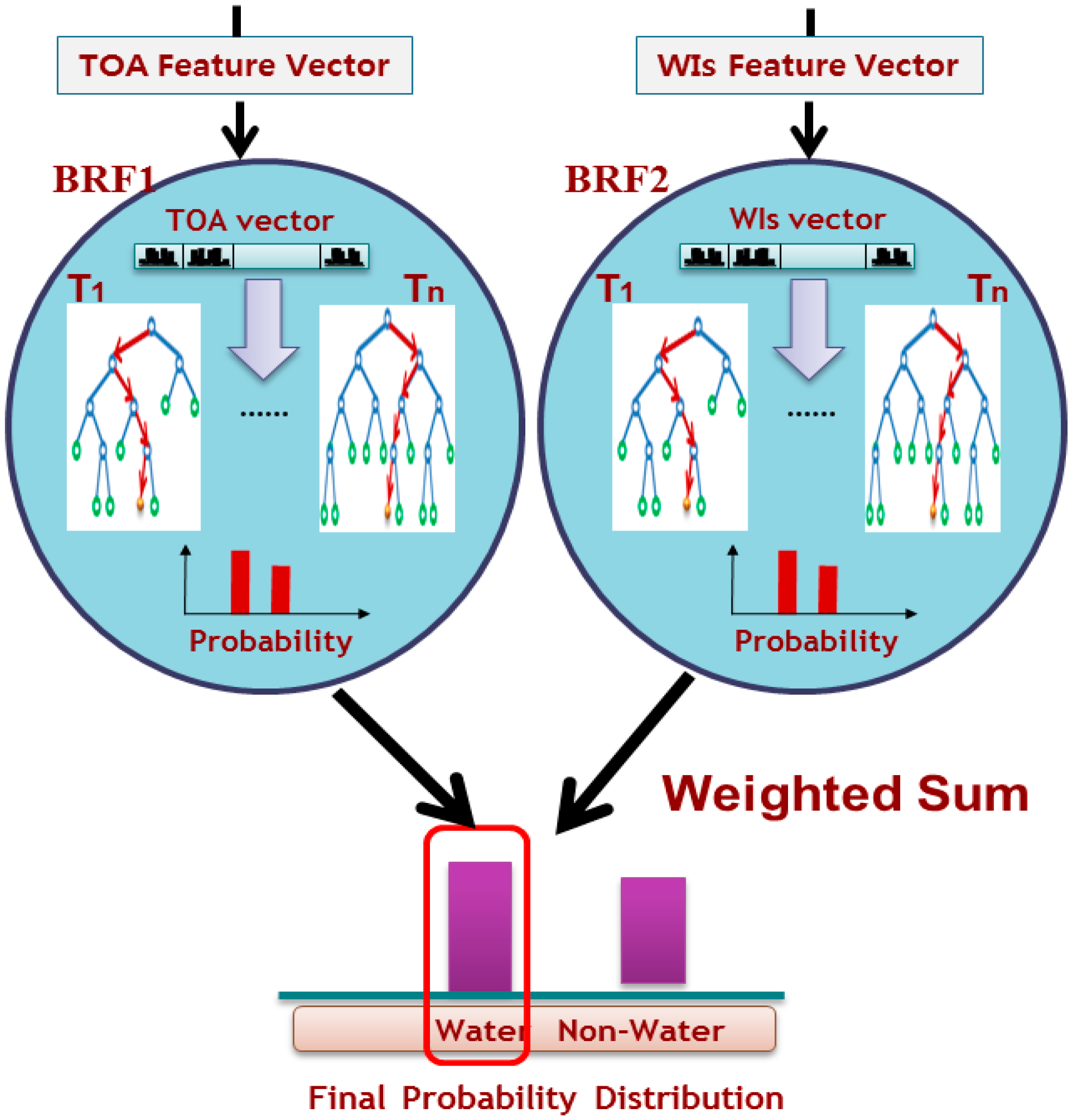 Sensors 15 13763 g002 1024