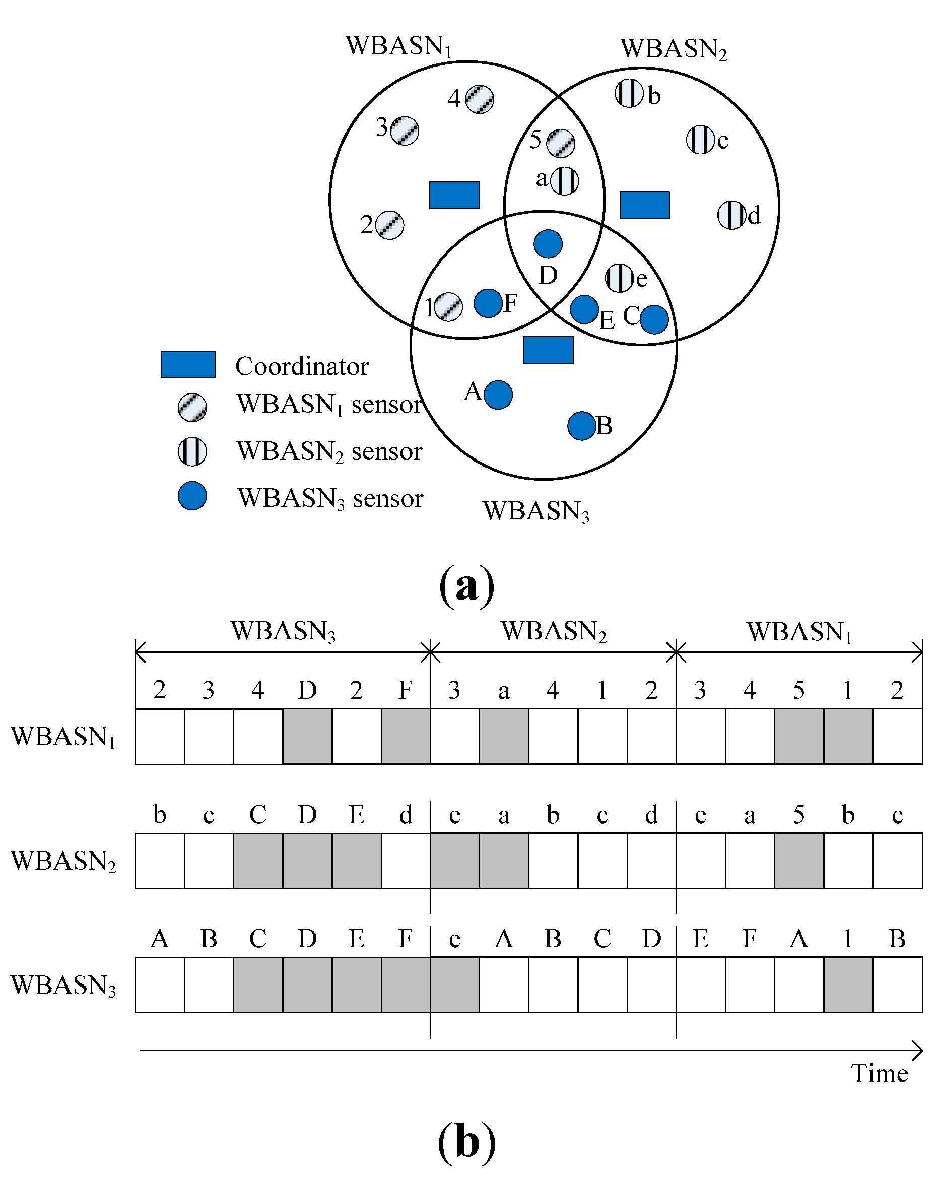 Sensors 15 13805 g003 1024