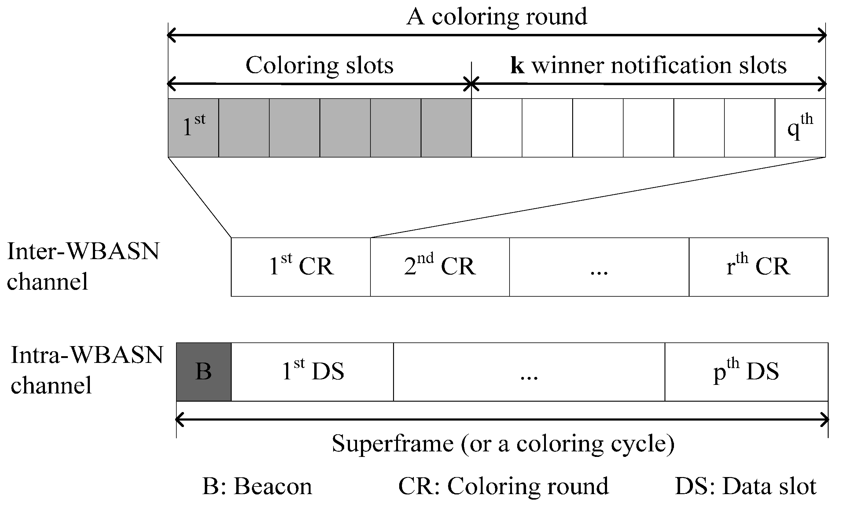 Sensors 15 13805 g006 1024