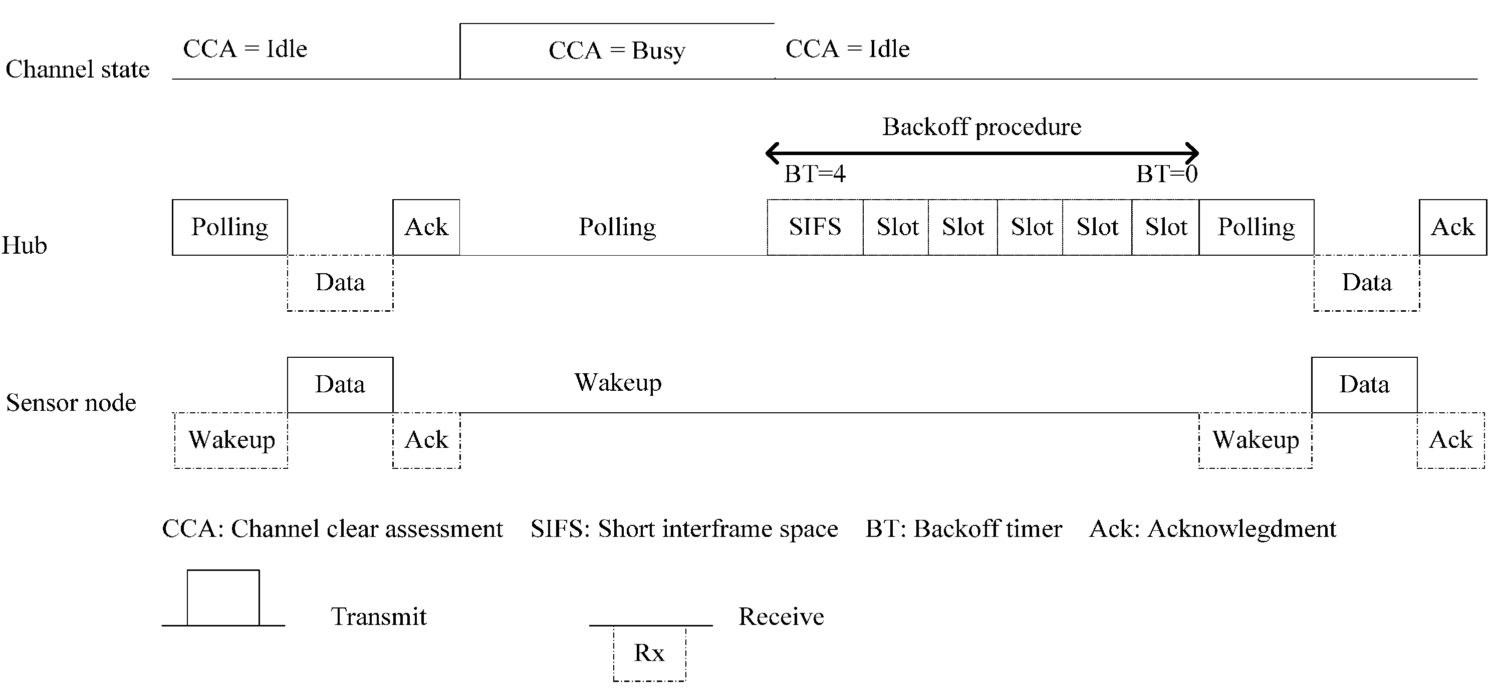 Sensors 15 13805 g007 1024
