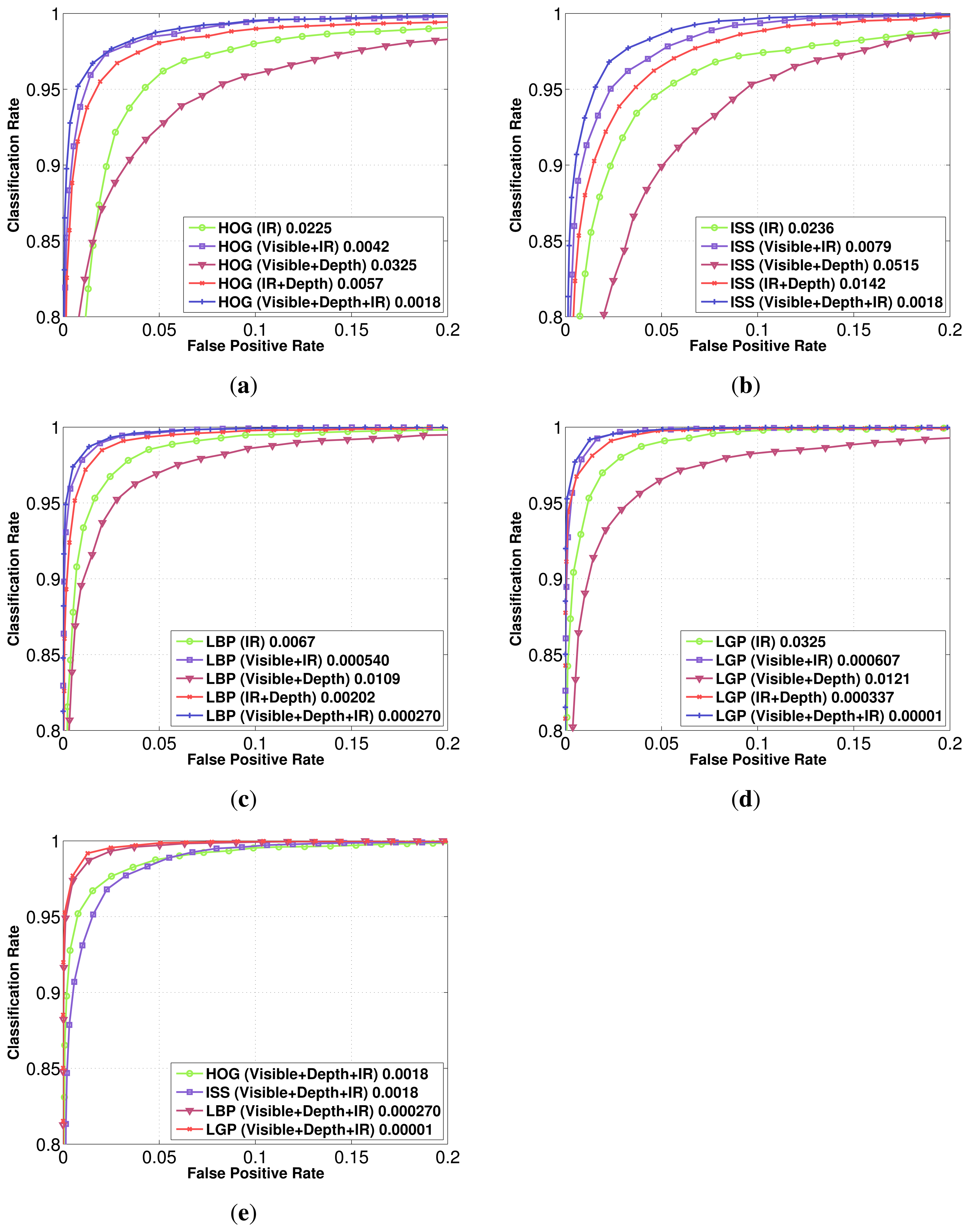 Sensors 15 13851f10 1024