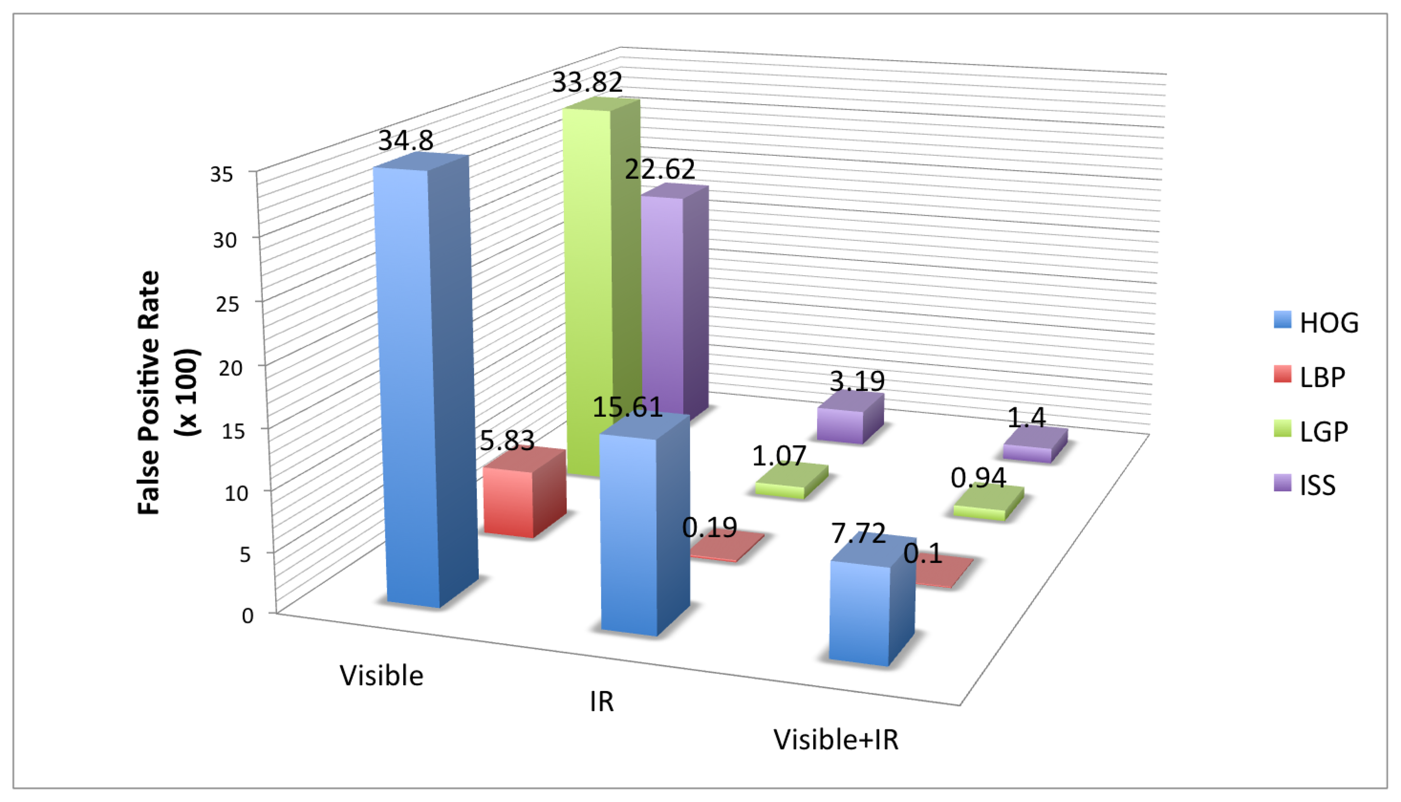 Sensors 15 13851f11 1024