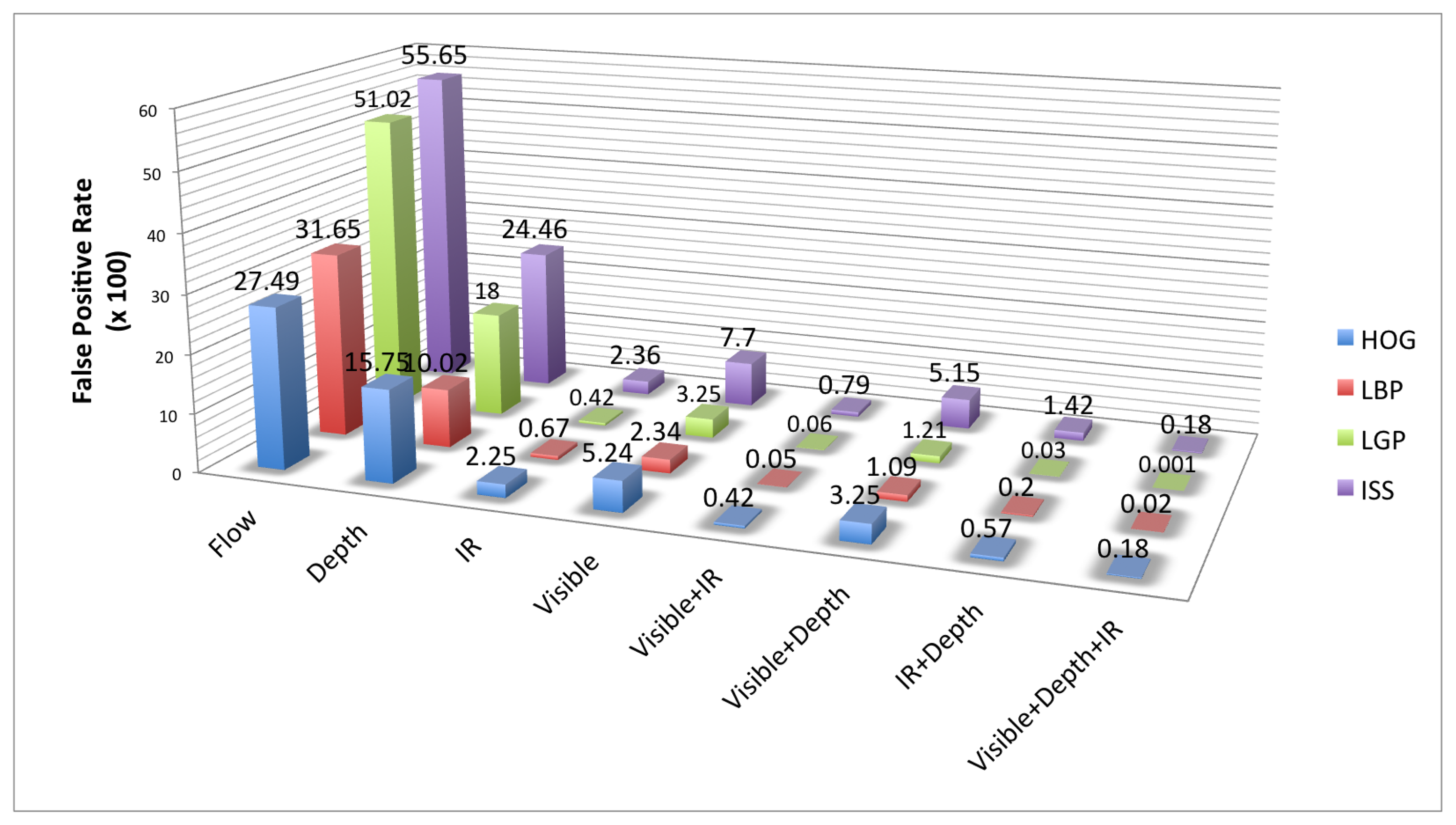 Sensors 15 13851f12 1024
