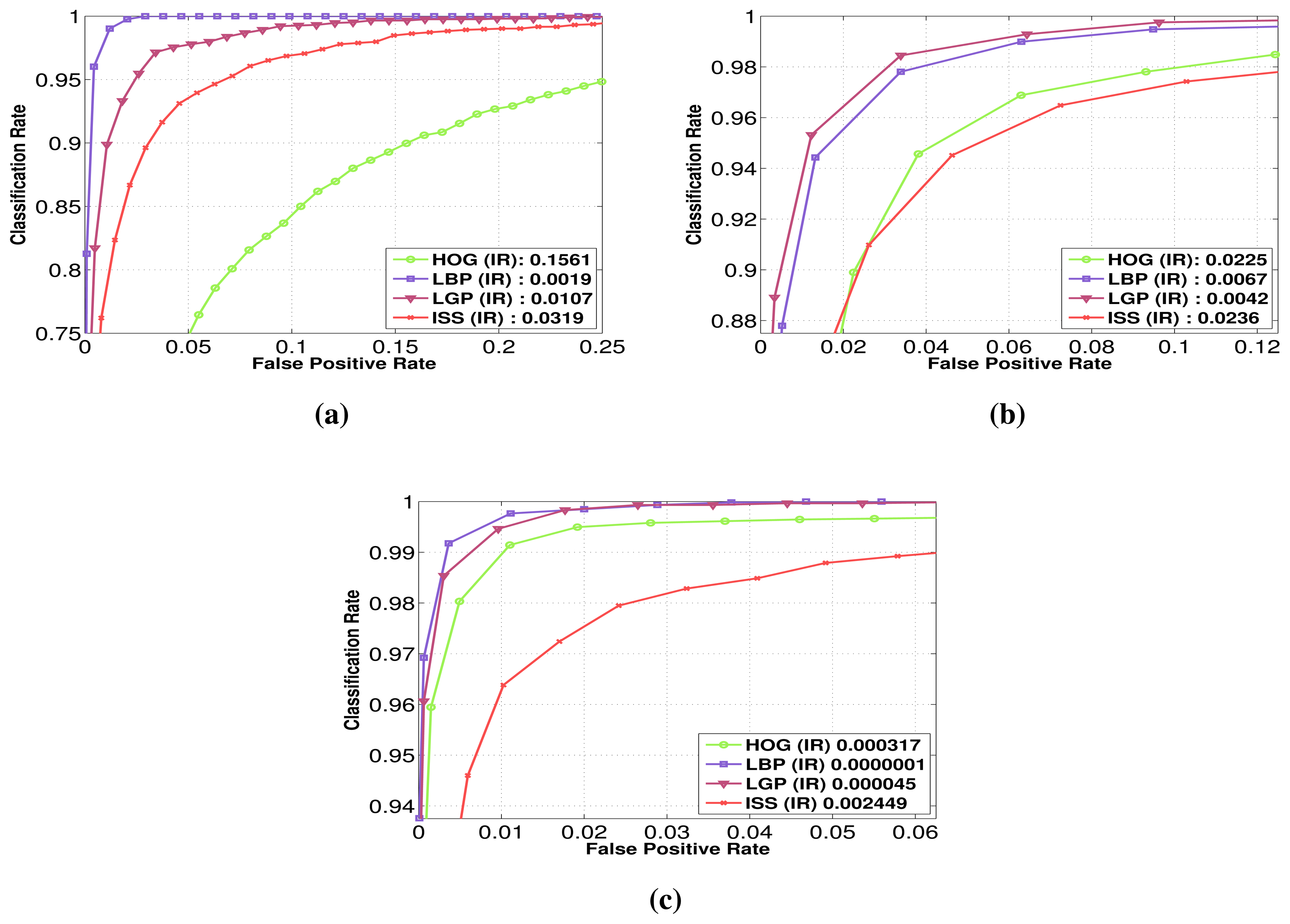 Sensors 15 13851f7 1024