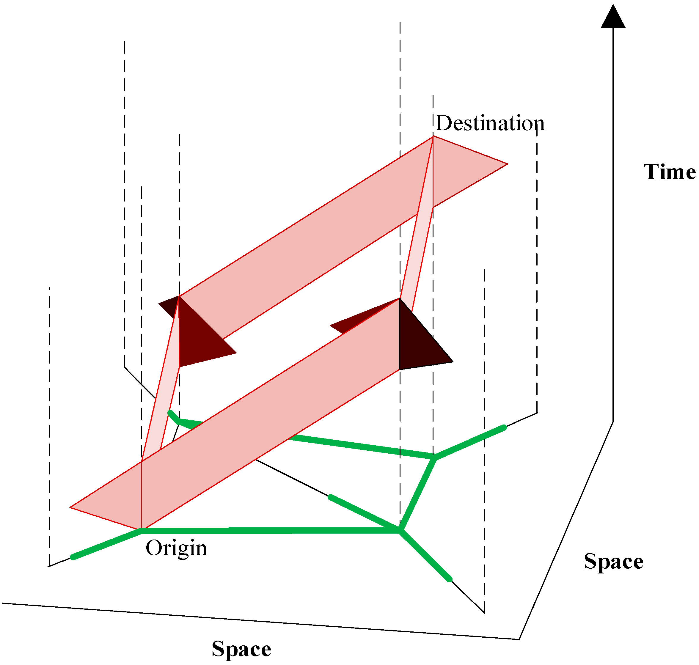 Sensors 15 13874 g002