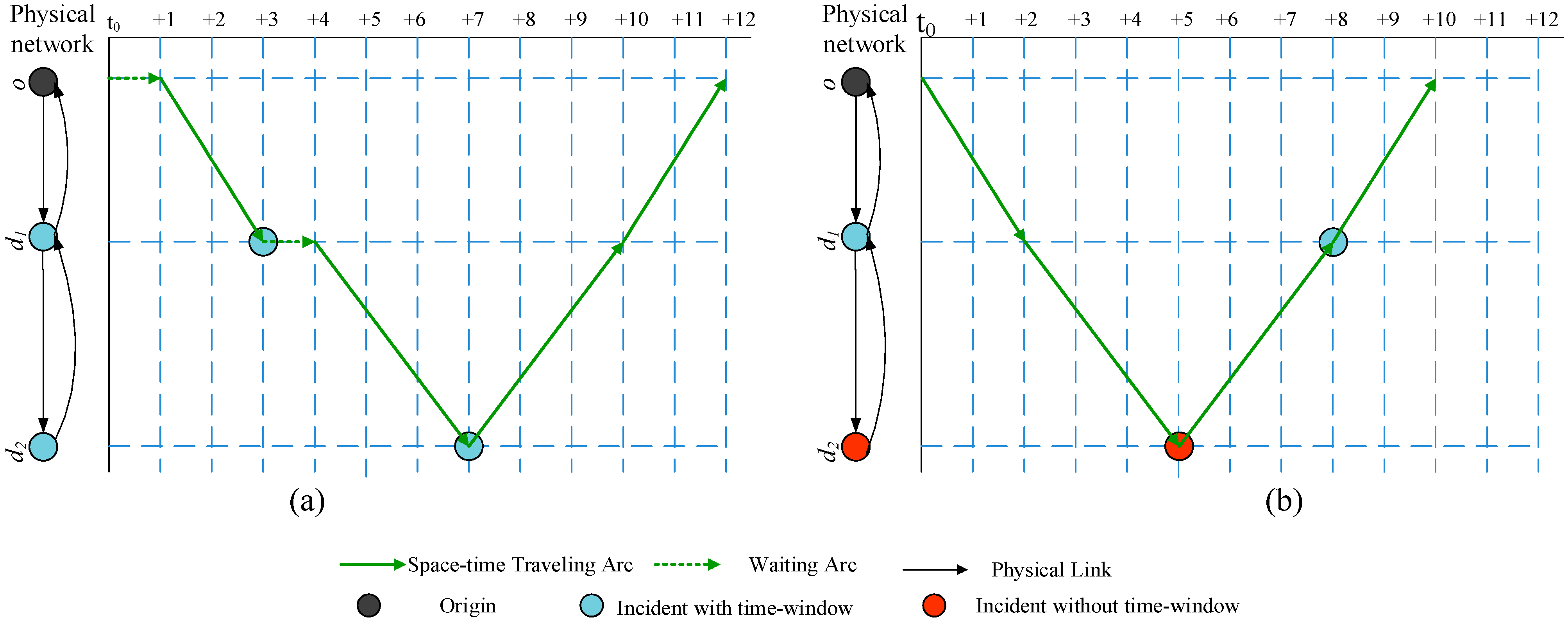 Sensors 15 13874 g005