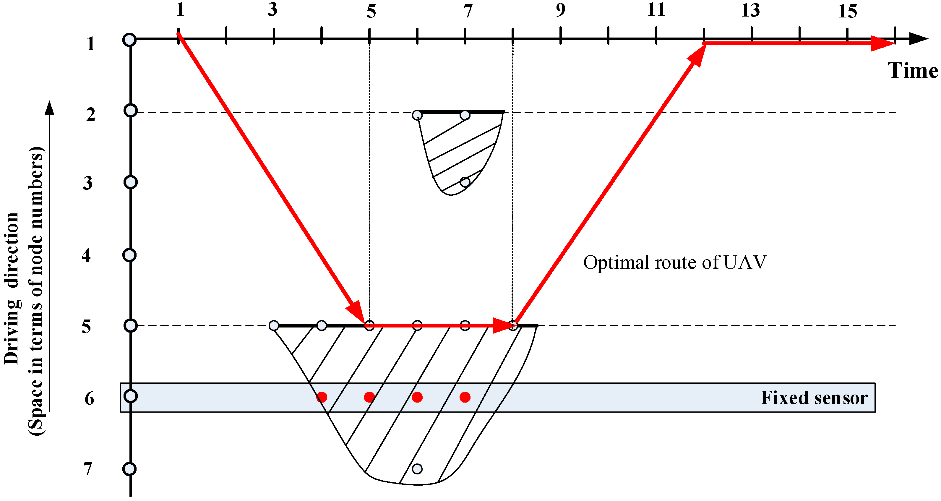 Sensors 15 13874 g008