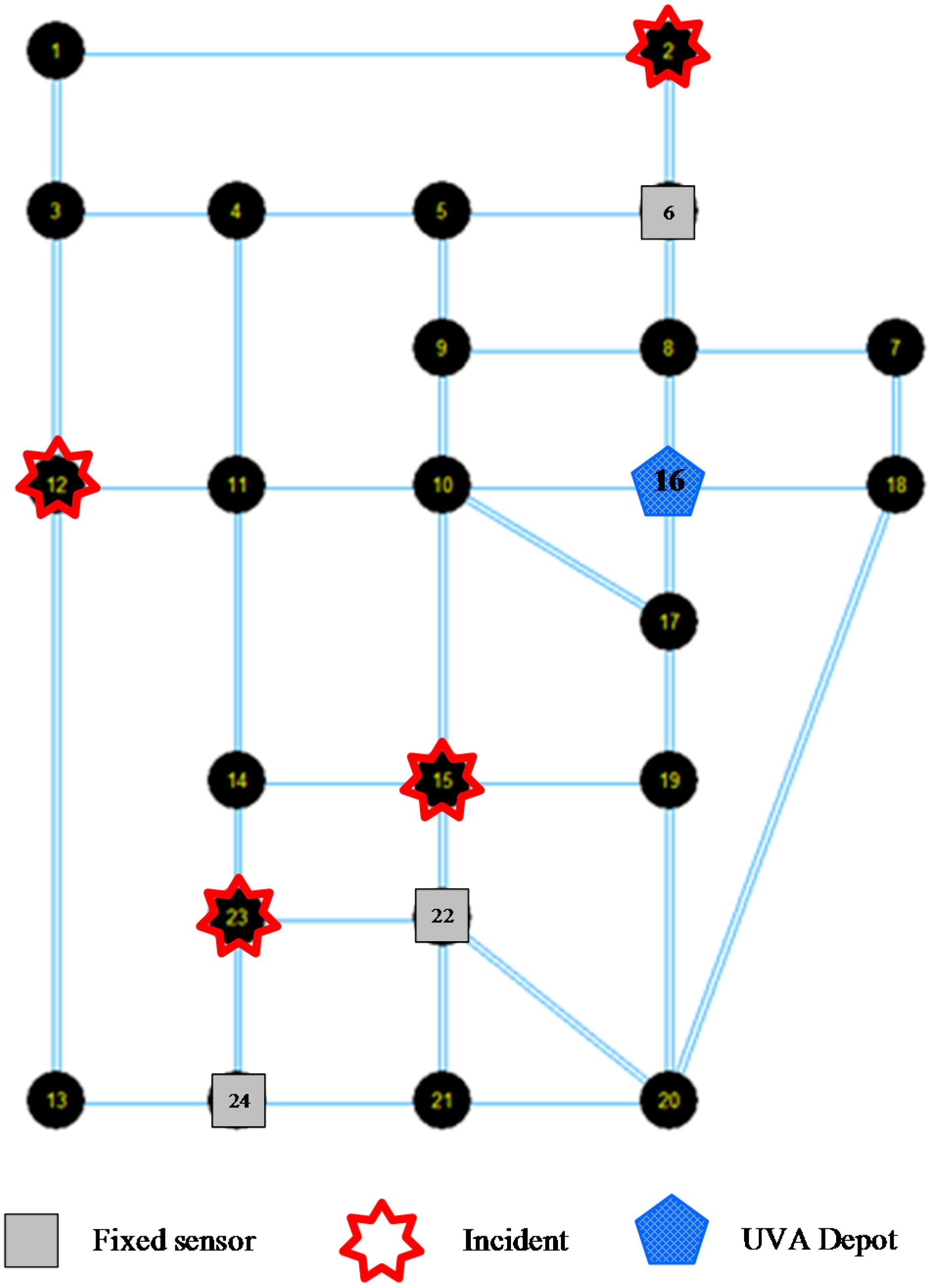 Sensors 15 13874 g009