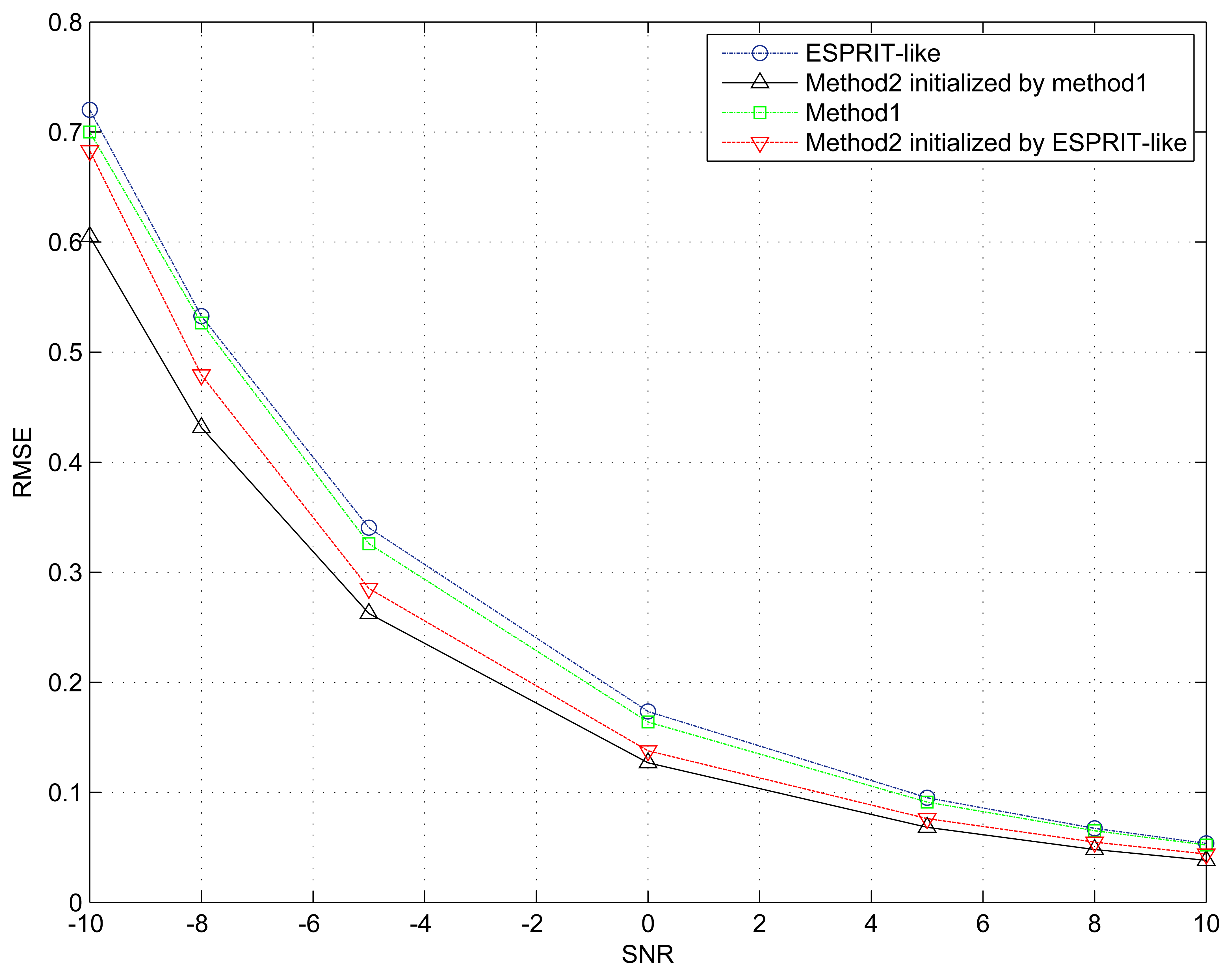 Sensors 15 13899f2 1024