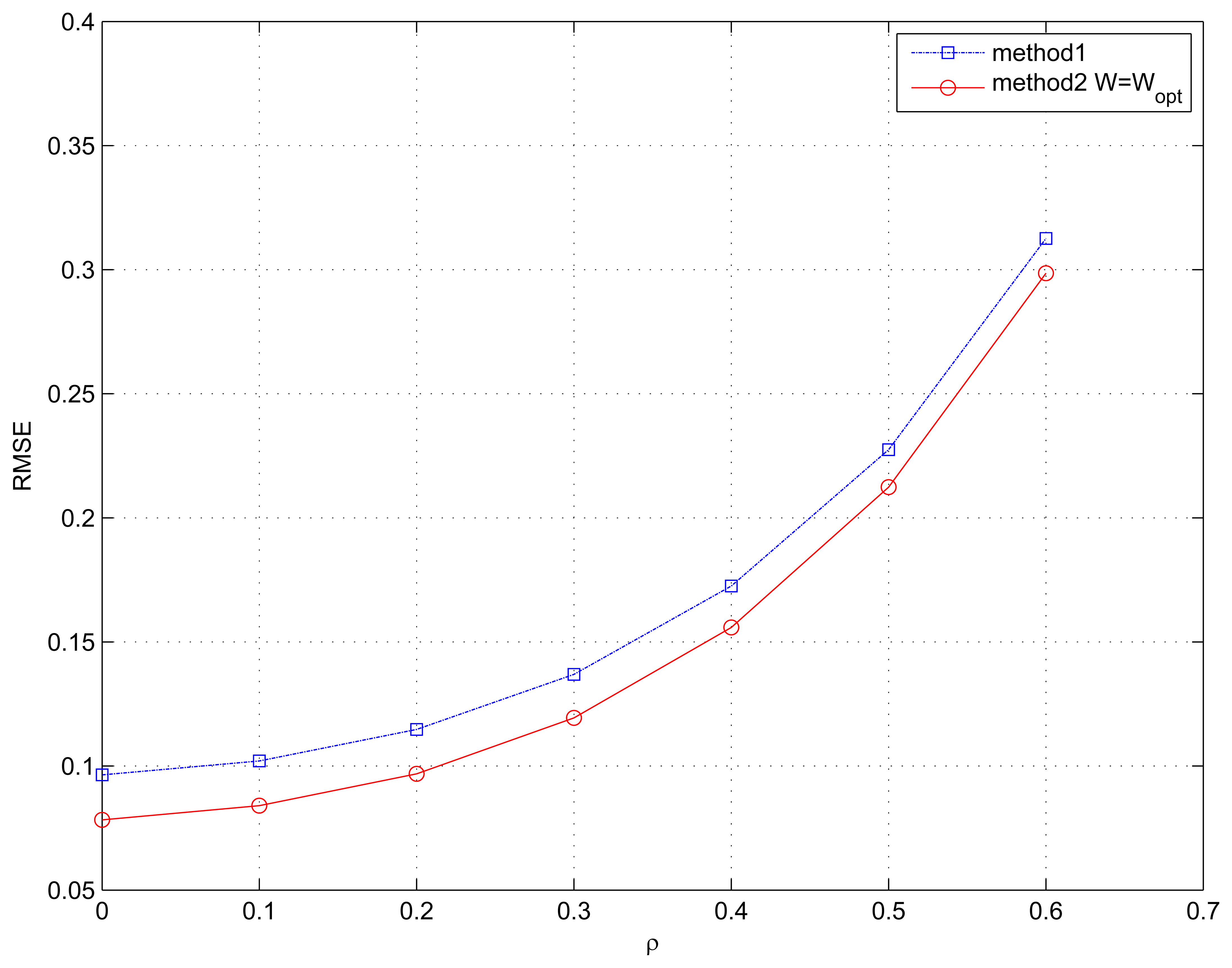 Sensors 15 13899f4 1024