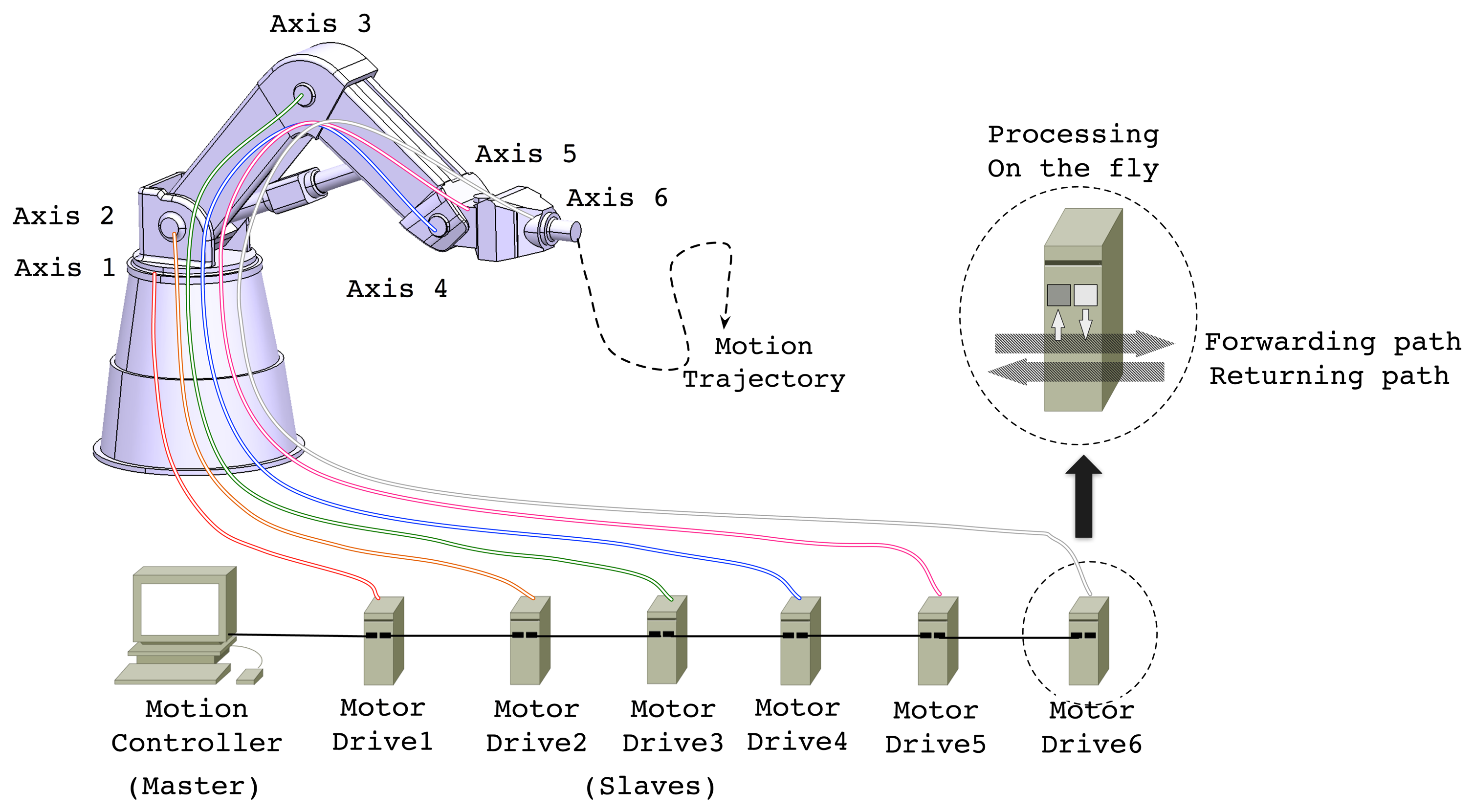 Sensors 15 13945f1 1024