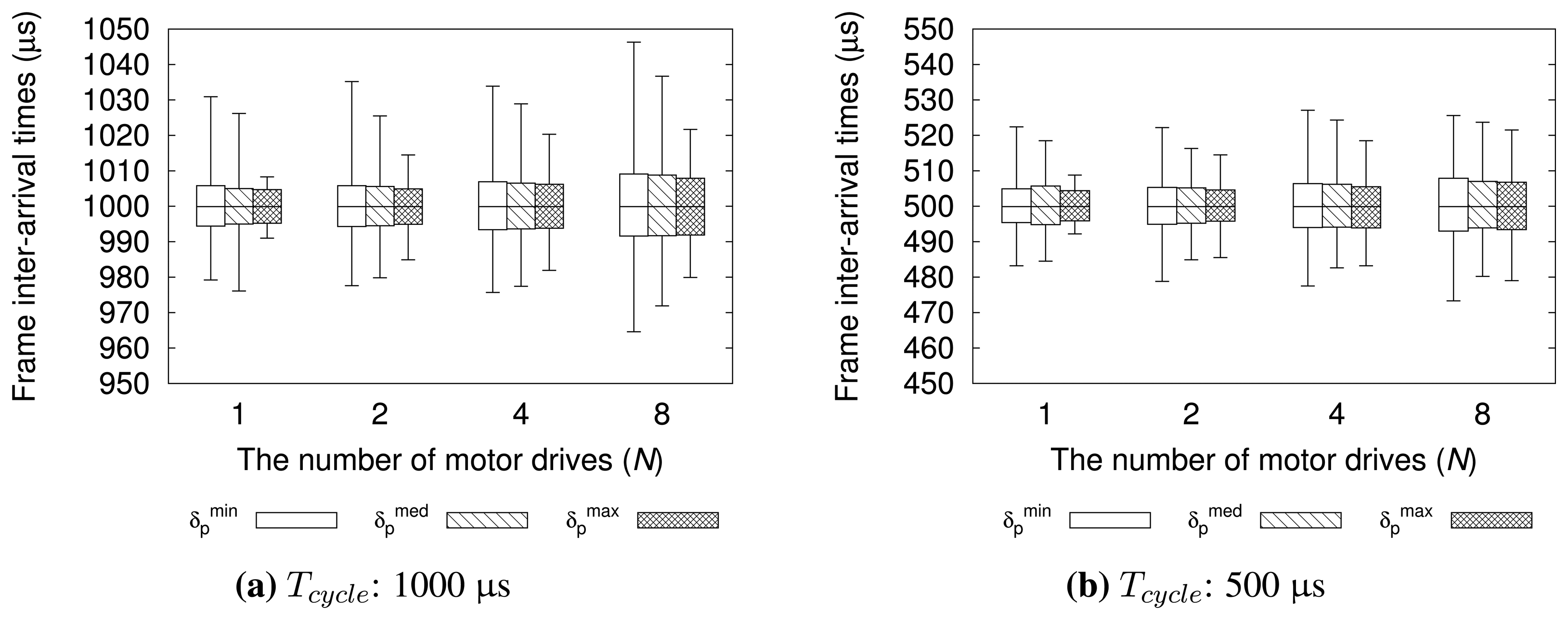 Sensors 15 13945f10 1024