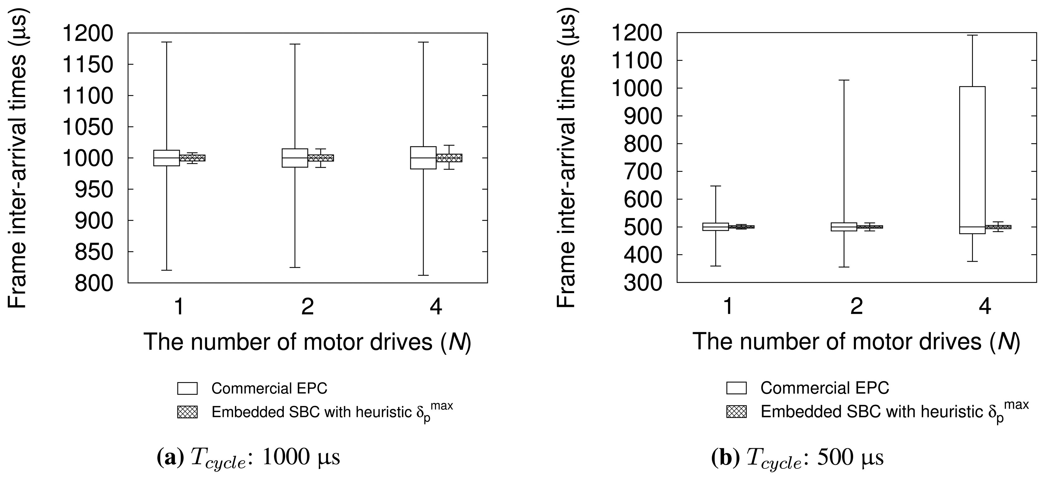Sensors 15 13945f11 1024
