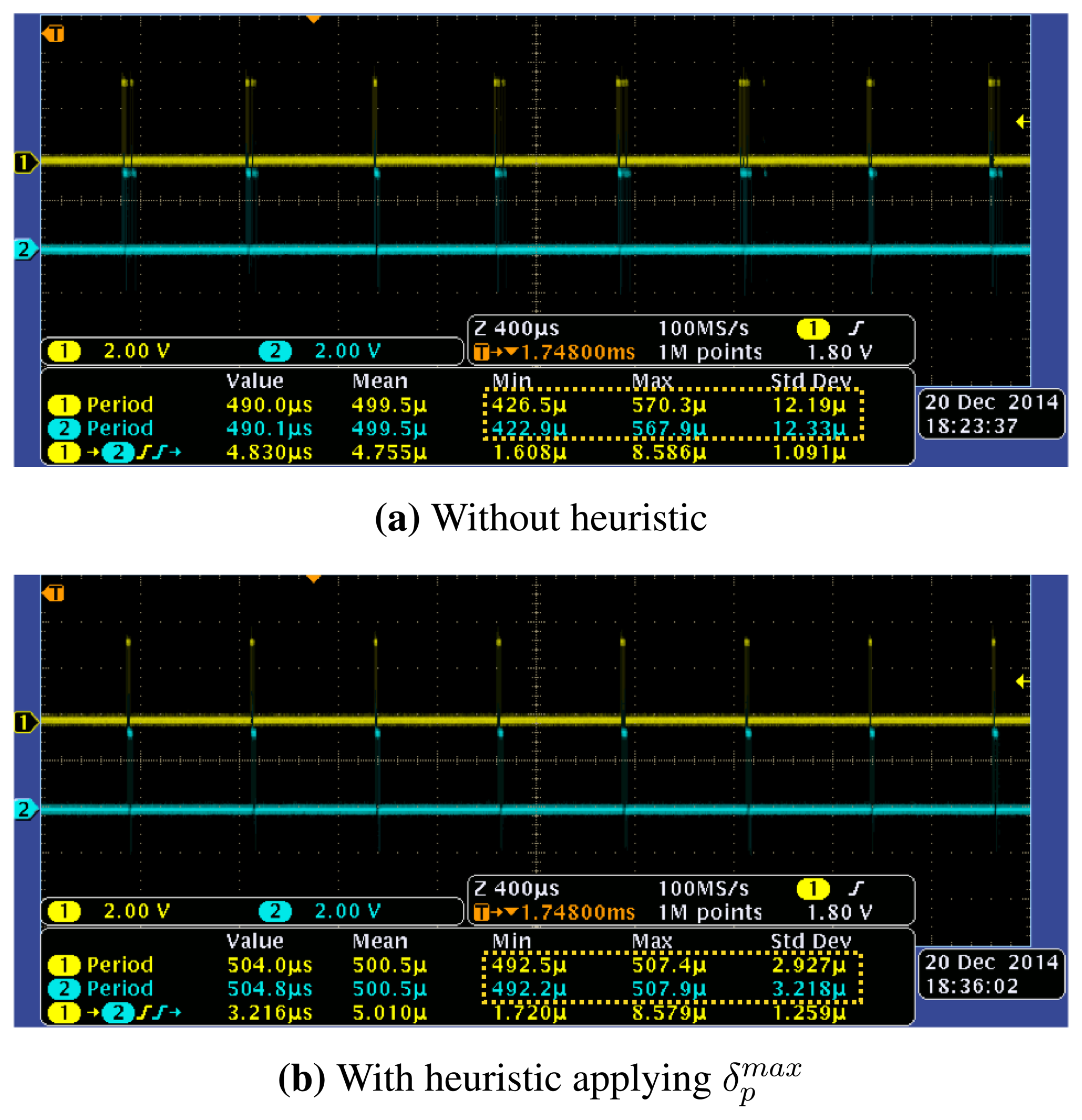 Sensors 15 13945f12 1024